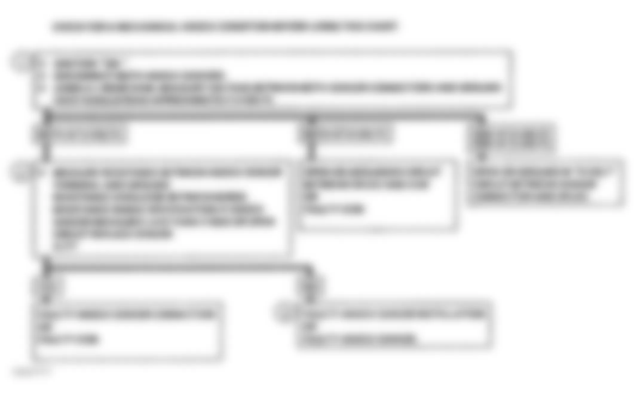 Chevrolet Pickup C1500 1994 - Component Locations -  Code 43 Flow Chart (S & T Series) Knock Sensor