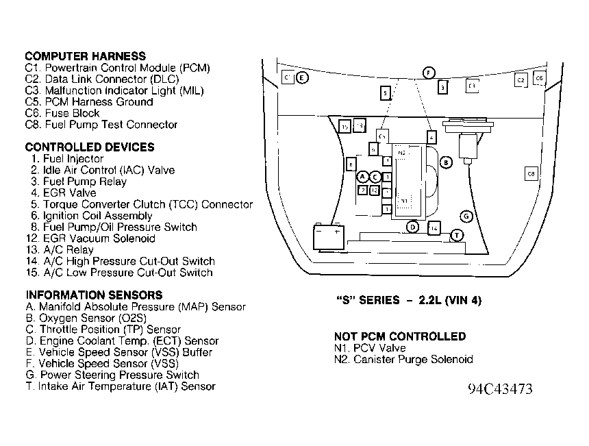 Chevrolet S10 Pickup 1994 - Component Locations -  Component Locations (1 Of 8)