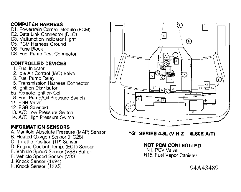 Chevrolet Sportvan G20 1994 - Component Locations -  Component Locations (1 Of 12)