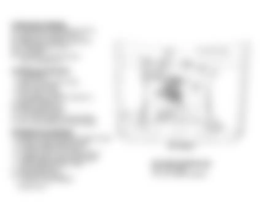 Chevrolet Suburban K2500 1994 - Component Locations -  Component Locations (1 Of 10)