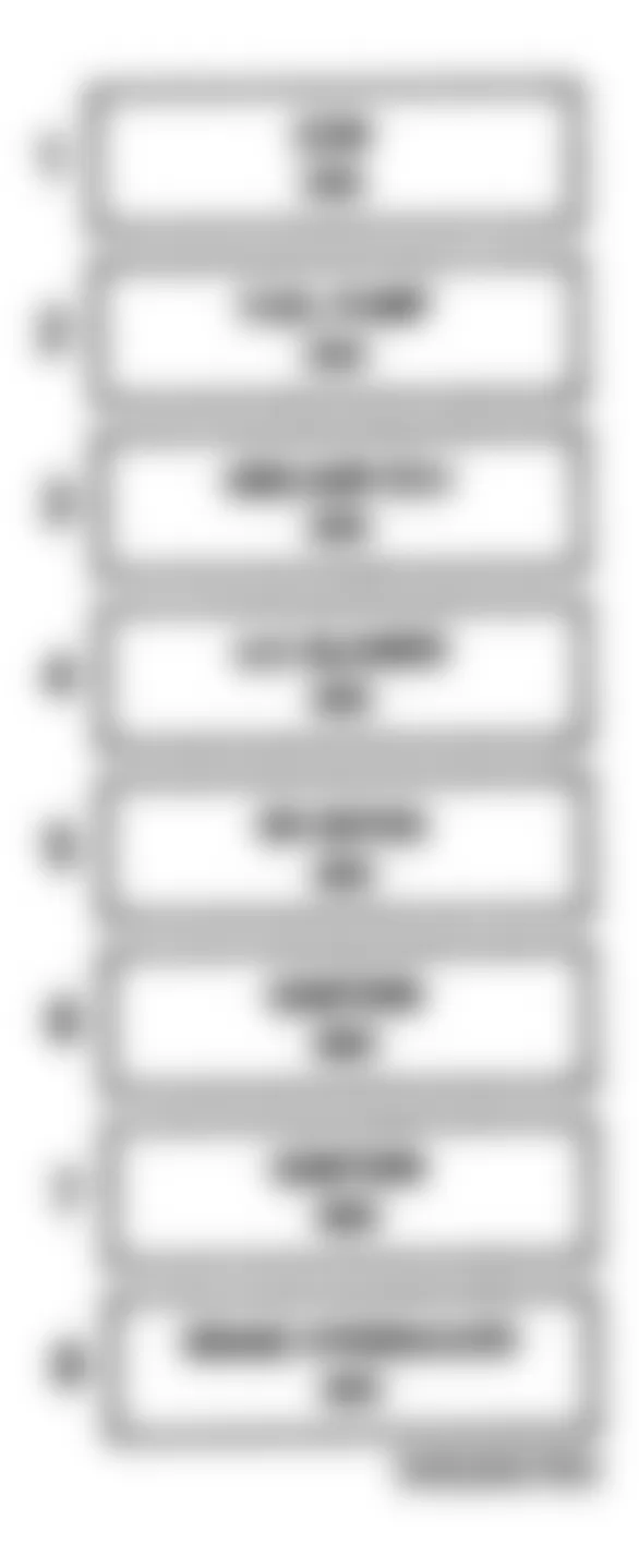 Chevrolet Corvette 1995 - Component Locations -  ECM Engine Maxi-Fuse (High Amp) Id (1993-94)