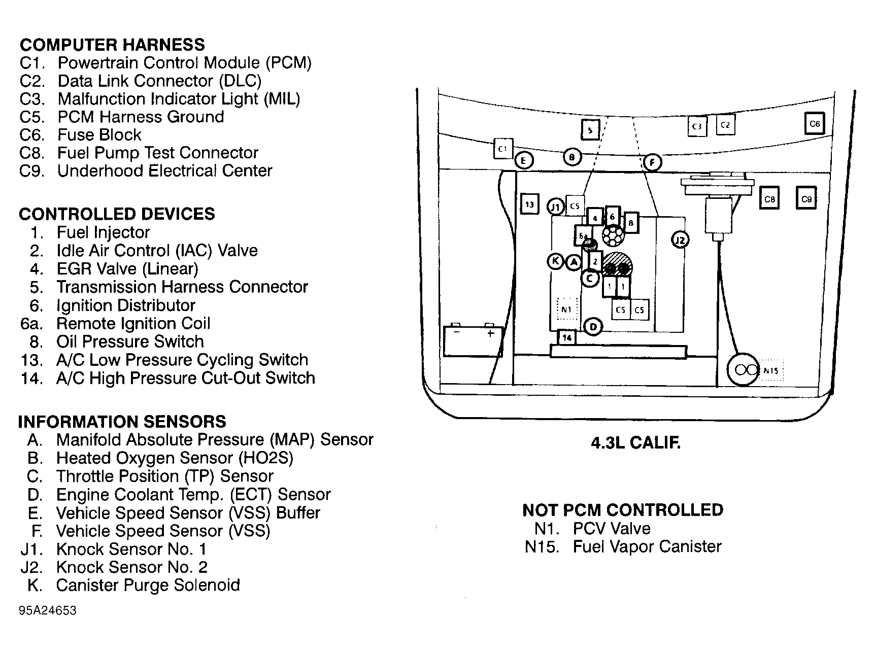 Chevrolet Pickup C3500 1995 - Component Locations -  Engine Compartment (4.3L Calif.)