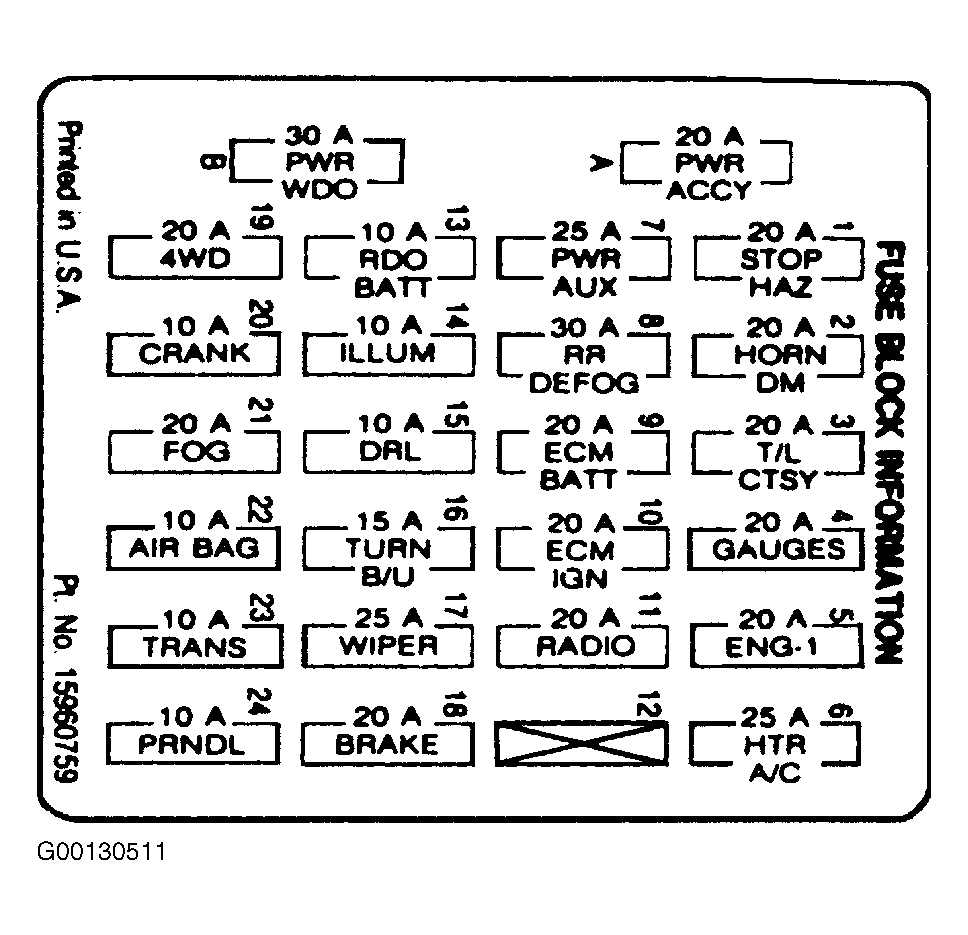 Chevrolet S10 Pickup 1995 - Component Locations -  Identifying Instrument Panel Fuse Block Components