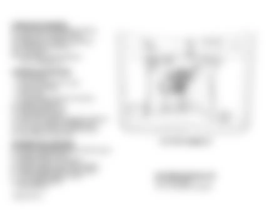 Chevrolet Suburban C2500 1995 - Component Locations -  Engine Compartment (5.7L W/4L80E A/T)