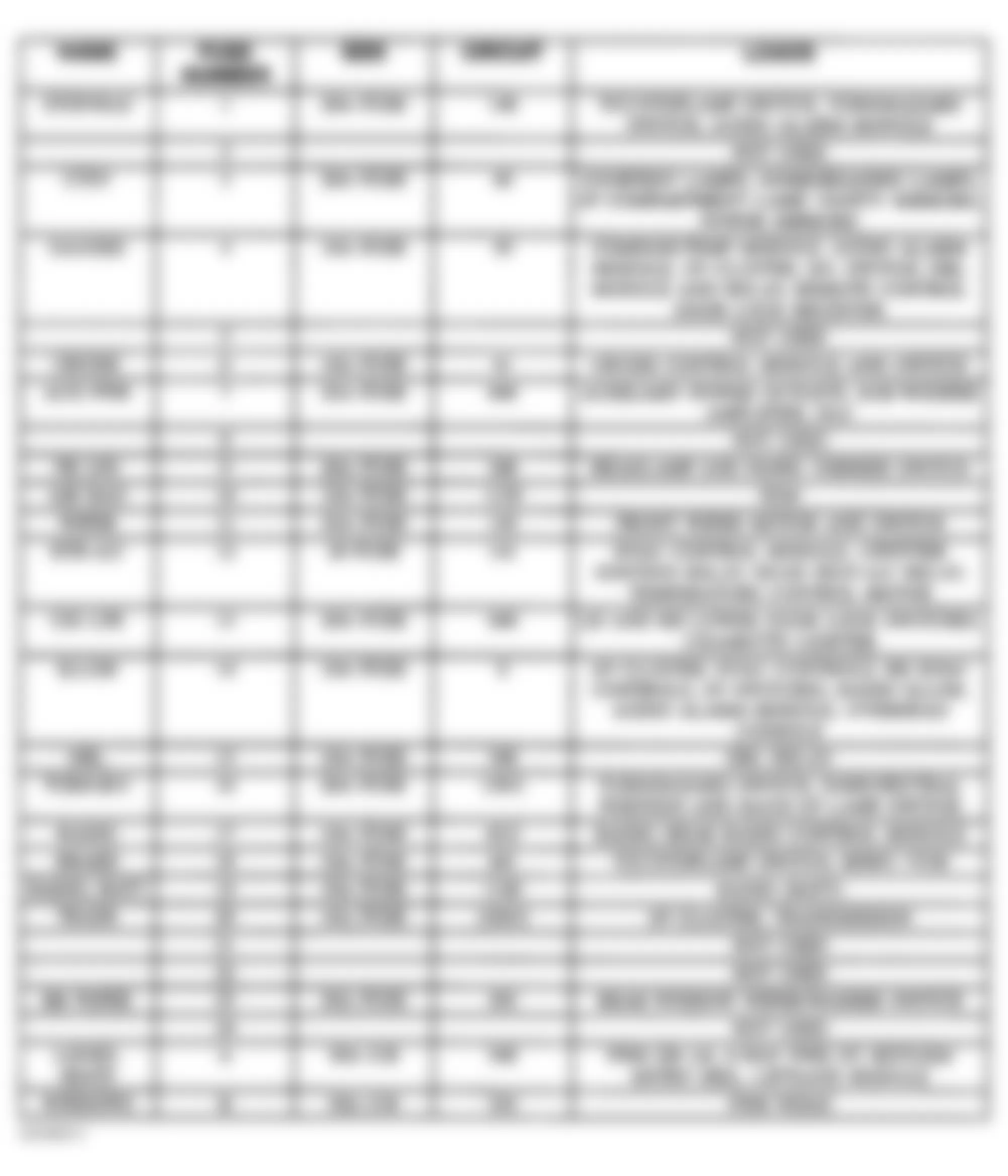 Chevrolet Astro 1996 - Component Locations -  Instrument Panel Fuse Block Identification (1996)