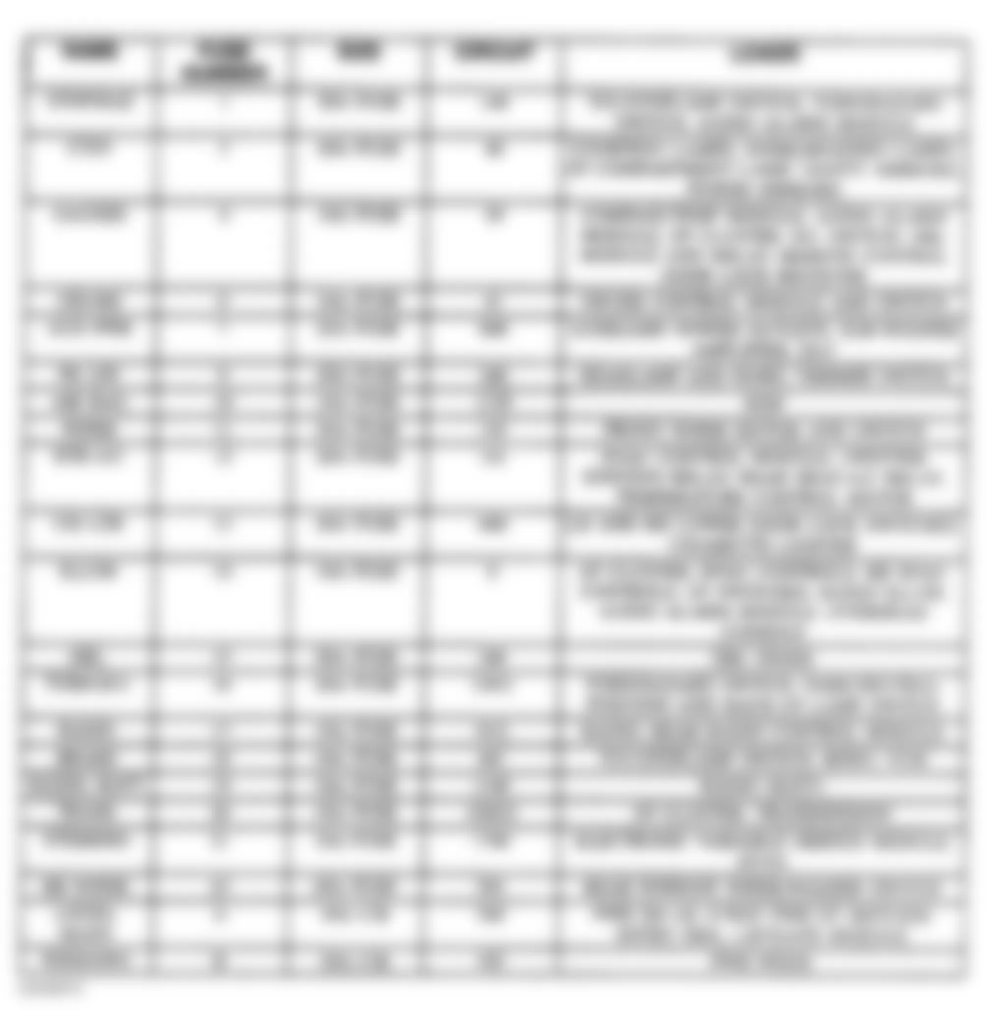 Chevrolet Astro 1996 - Component Locations -  Instrument Panel Fuse Block Identification (1997)