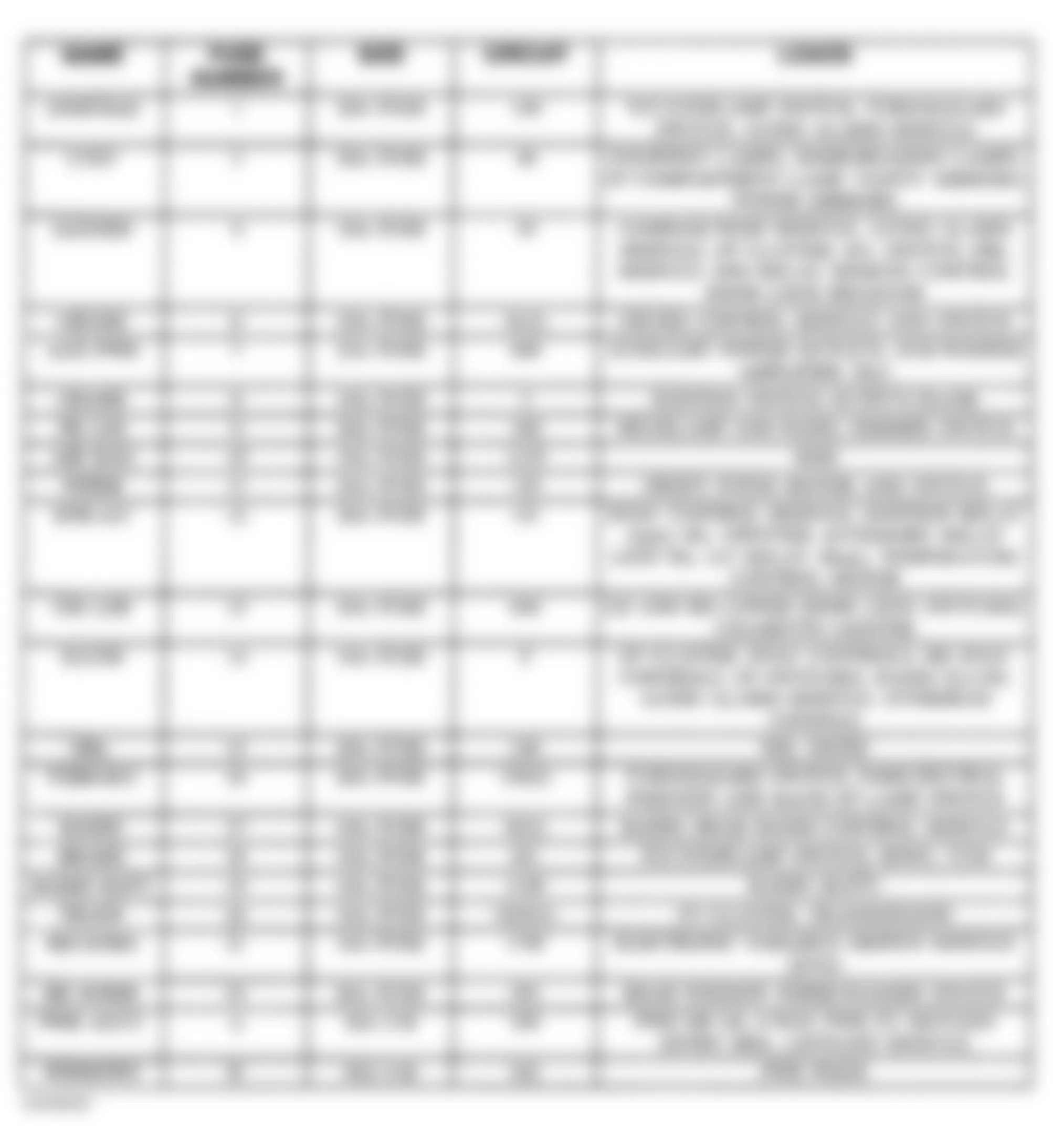 Chevrolet Astro 1996 - Component Locations -  Instrument Panel Fuse Block Identification (1998-99)