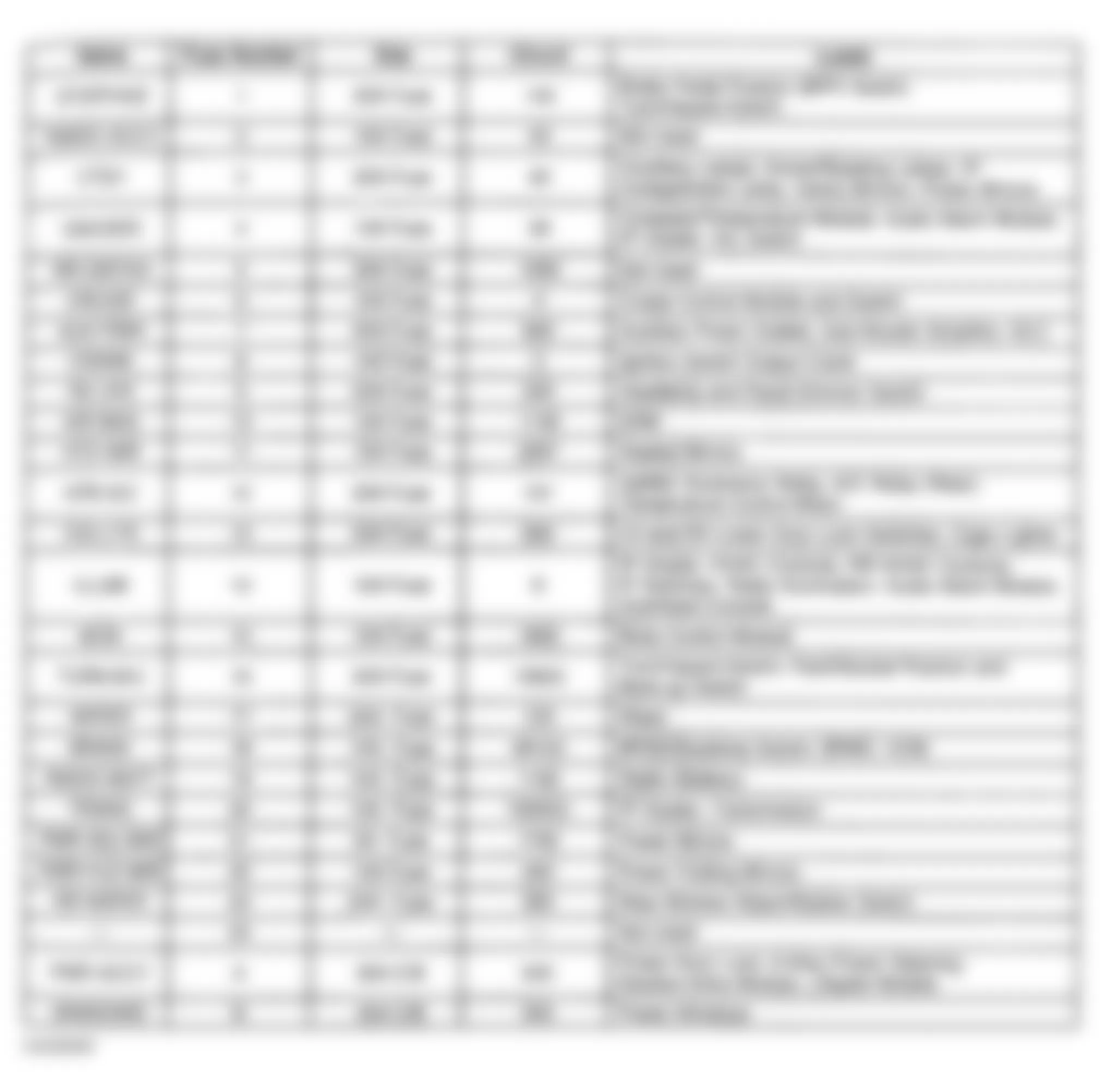 Chevrolet Astro 1996 - Component Locations -  Instrument Panel Fuse Block Identification (2000)