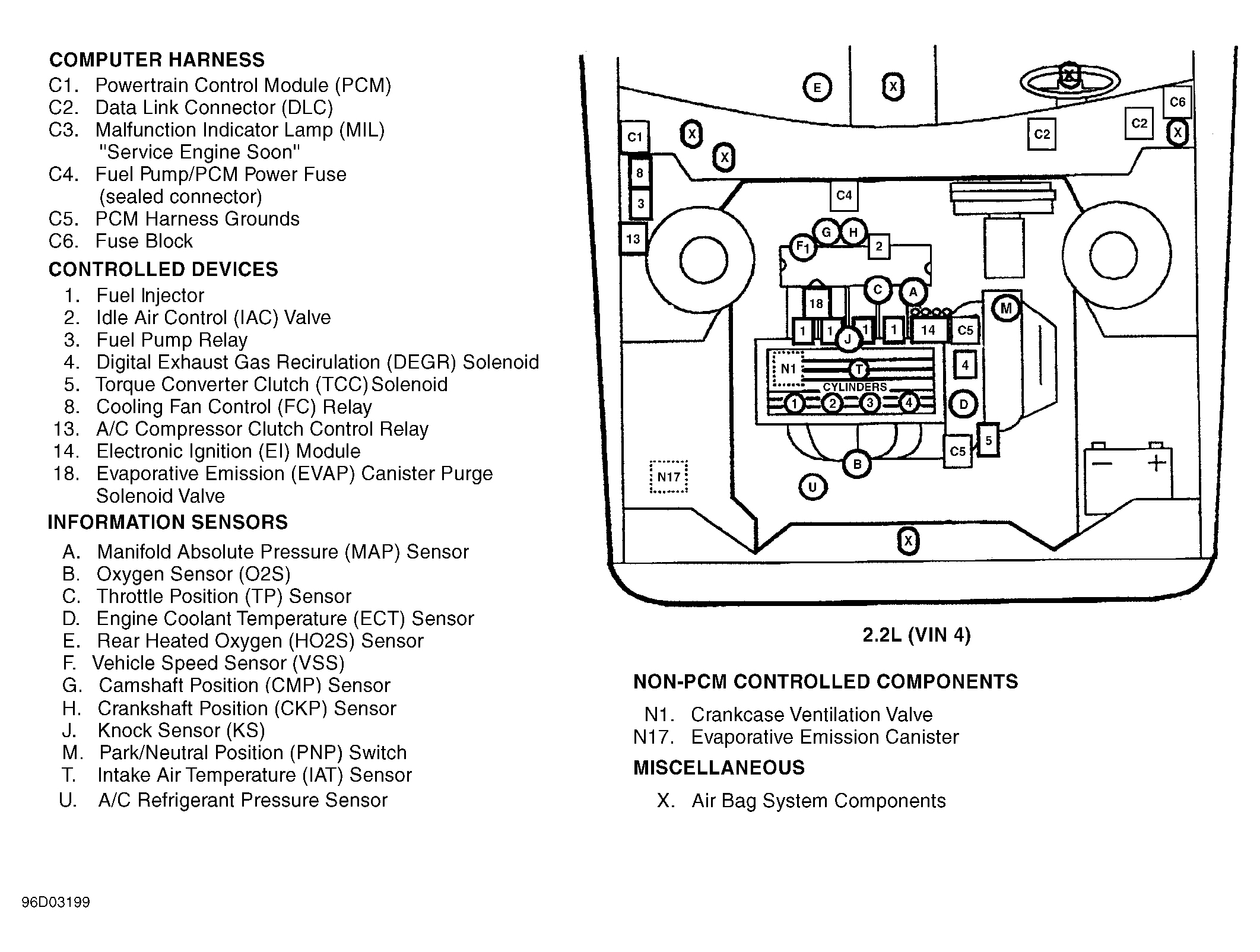 Chevrolet Beretta Z26 1996 - Component Locations -  Engine Compartment (2.2L VIN 4)