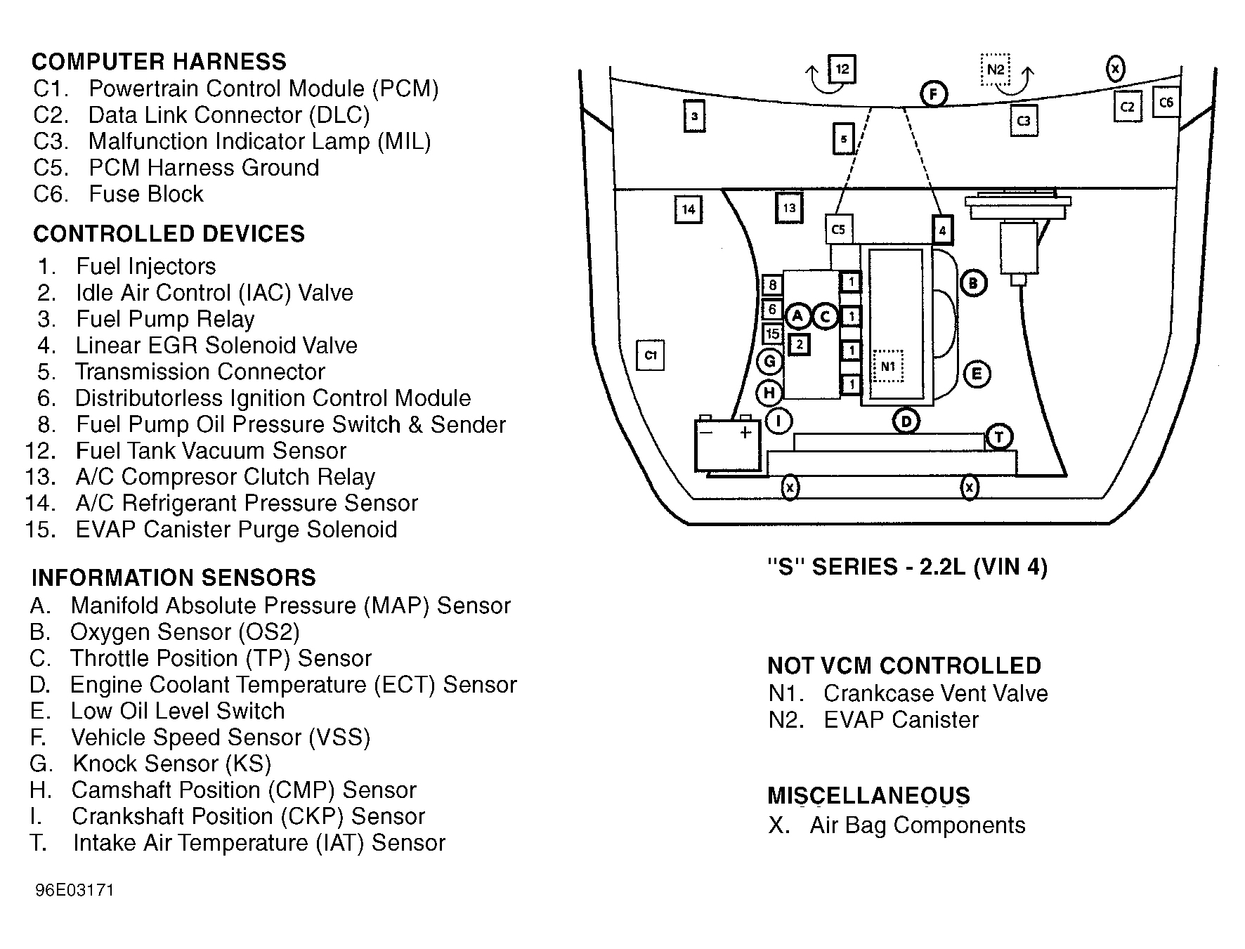 Chevrolet Blazer 1996 - Component Locations -  Engine Compartment (2.2L VIN 4)