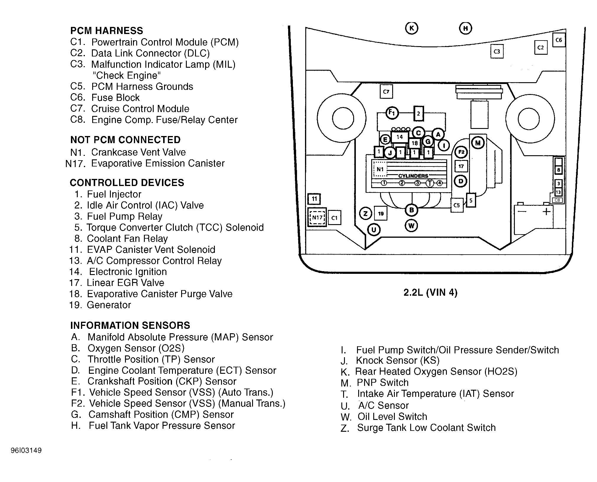 Chevrolet Cavalier LS 1996 - Component Locations -  Engine Compartment (2.2L VIN 4)