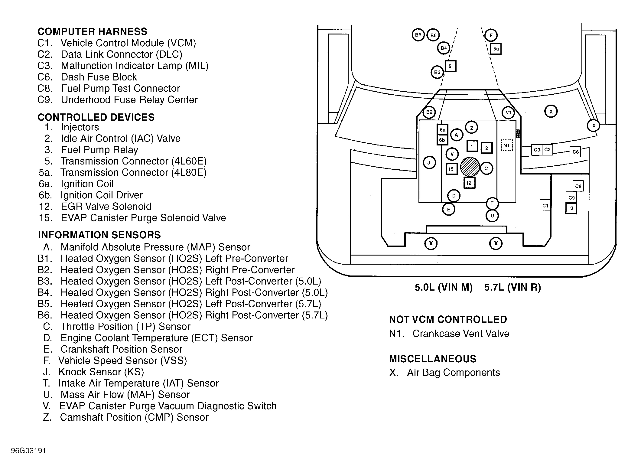 Chevrolet Chevy Van G30 1996 - Component Locations -  Engine Compartment (5.0L VIN M & 5.7L VIN R )