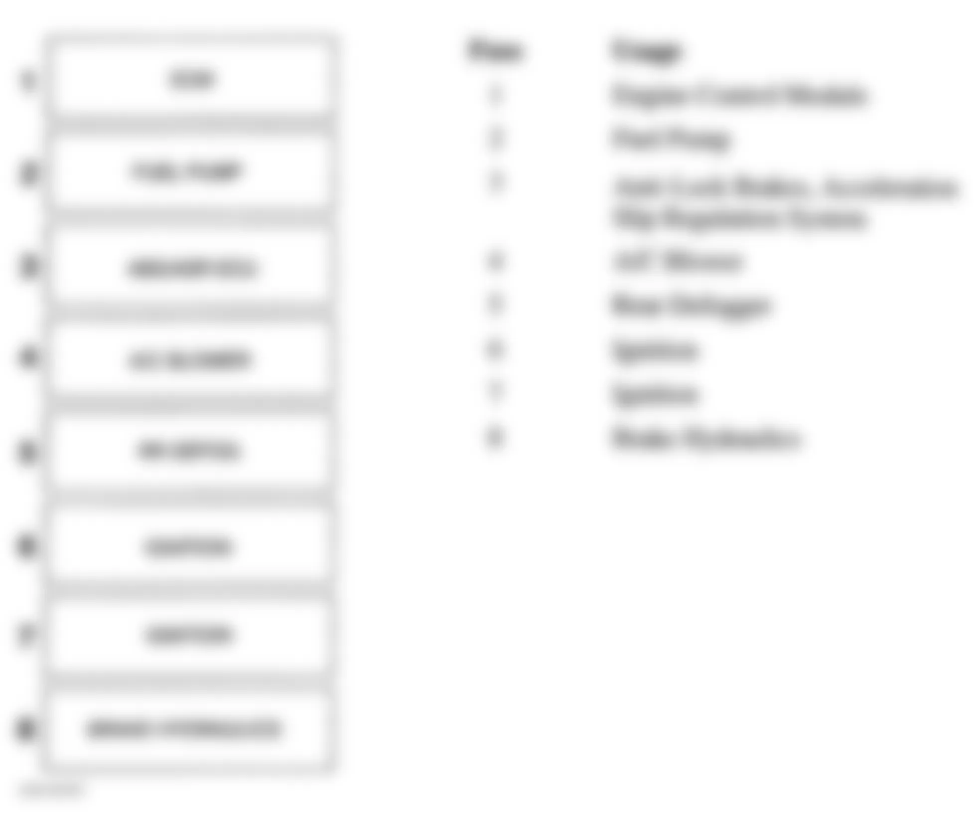 Chevrolet Corvette 1996 - Component Locations -  Identifying Engine Compartment Fuse Block Components