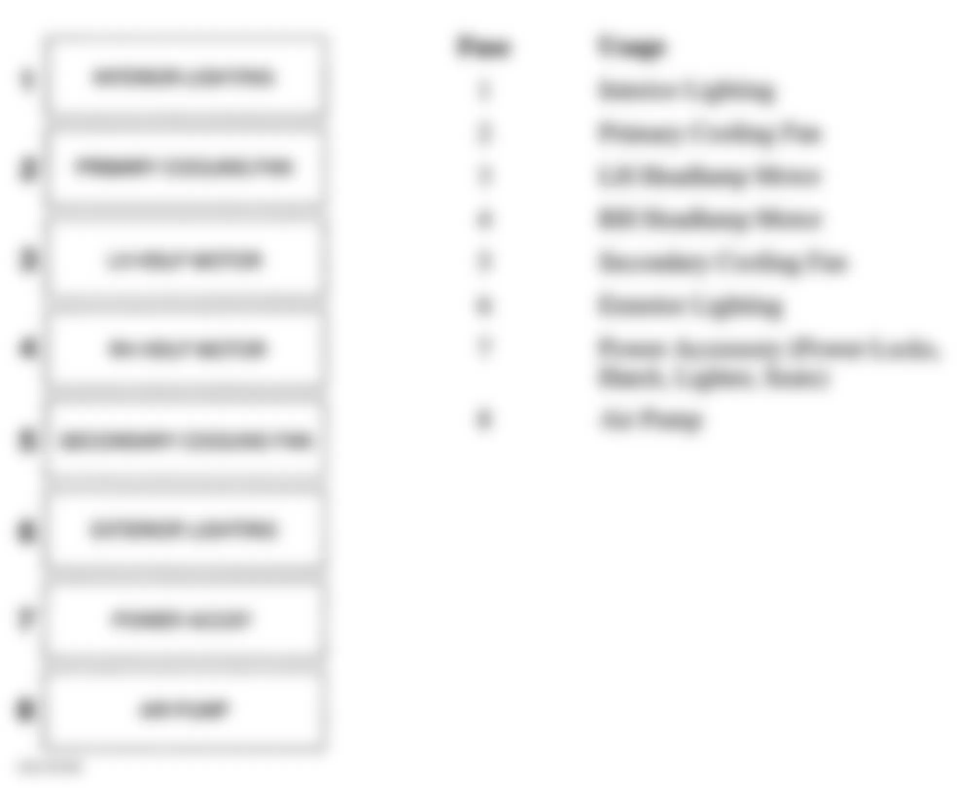 Chevrolet Corvette 1996 - Component Locations -  Identifying Forward Lamp Wiring Harness Components