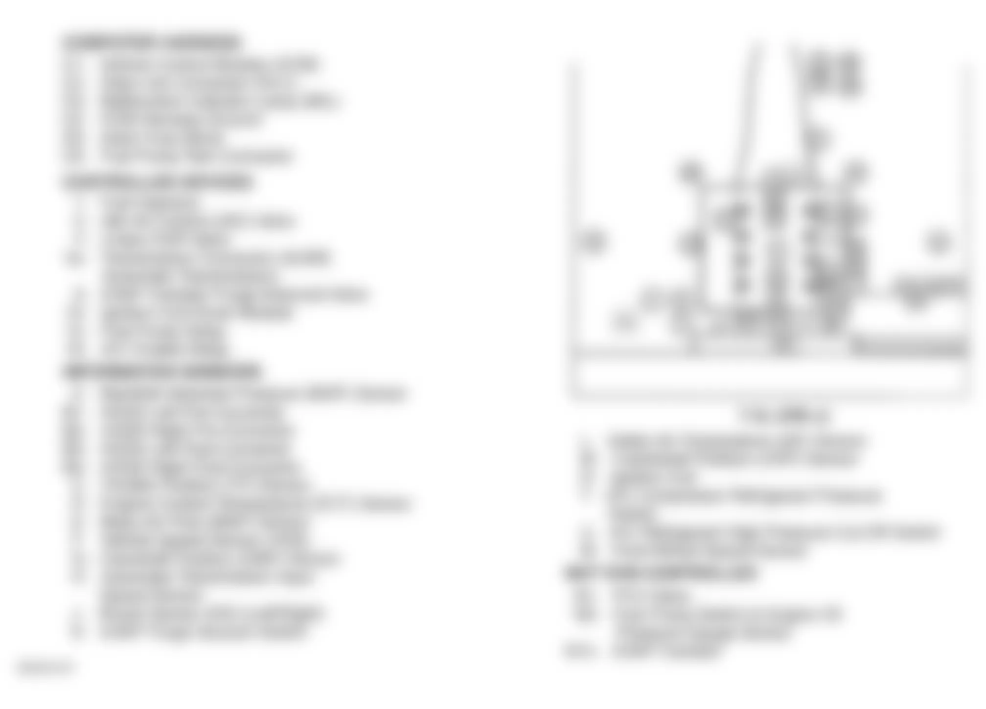 Chevrolet Cutaway G30 1996 - Component Locations -  Engine Compartment (7.4L VIN J)