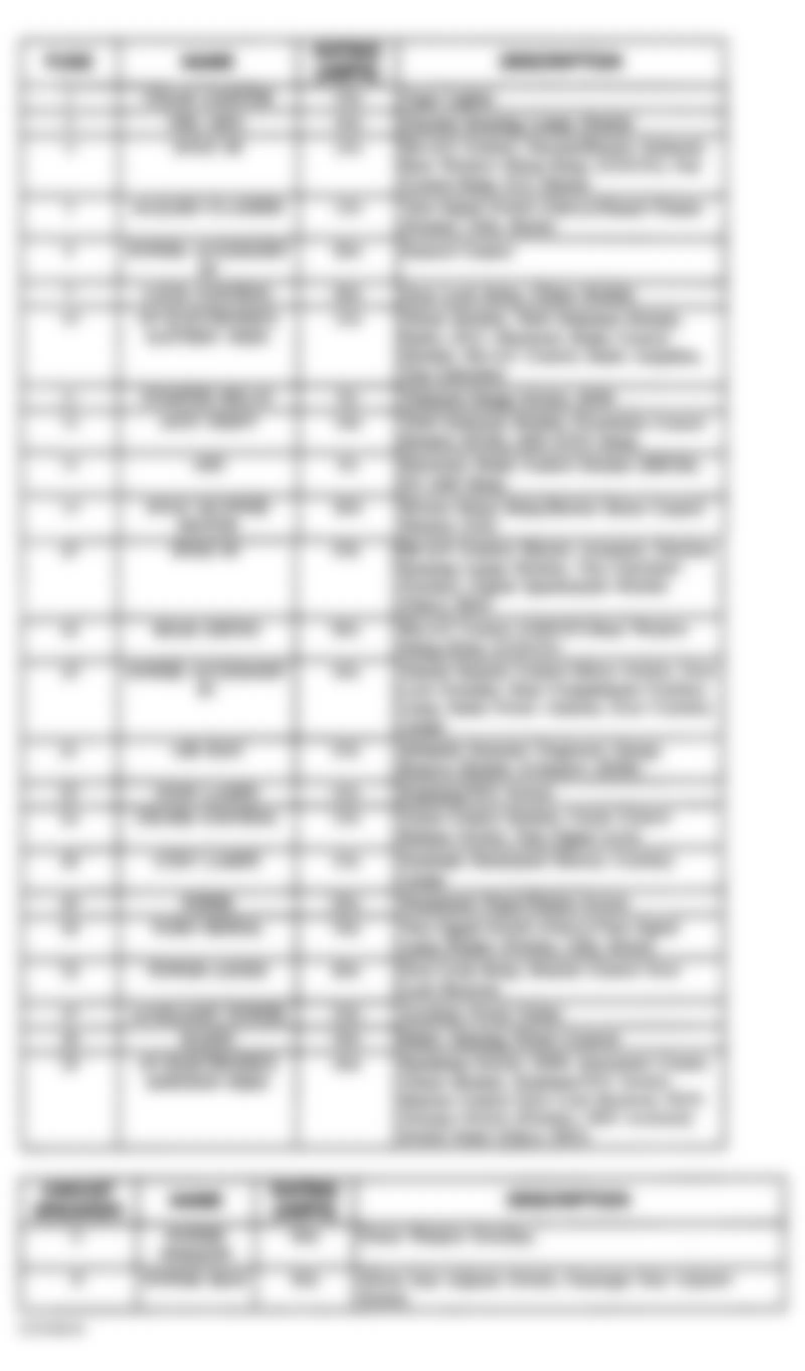 Chevrolet Lumina 1996 - Component Locations -  Identifying Instrument Panel Fuse Block Fuses