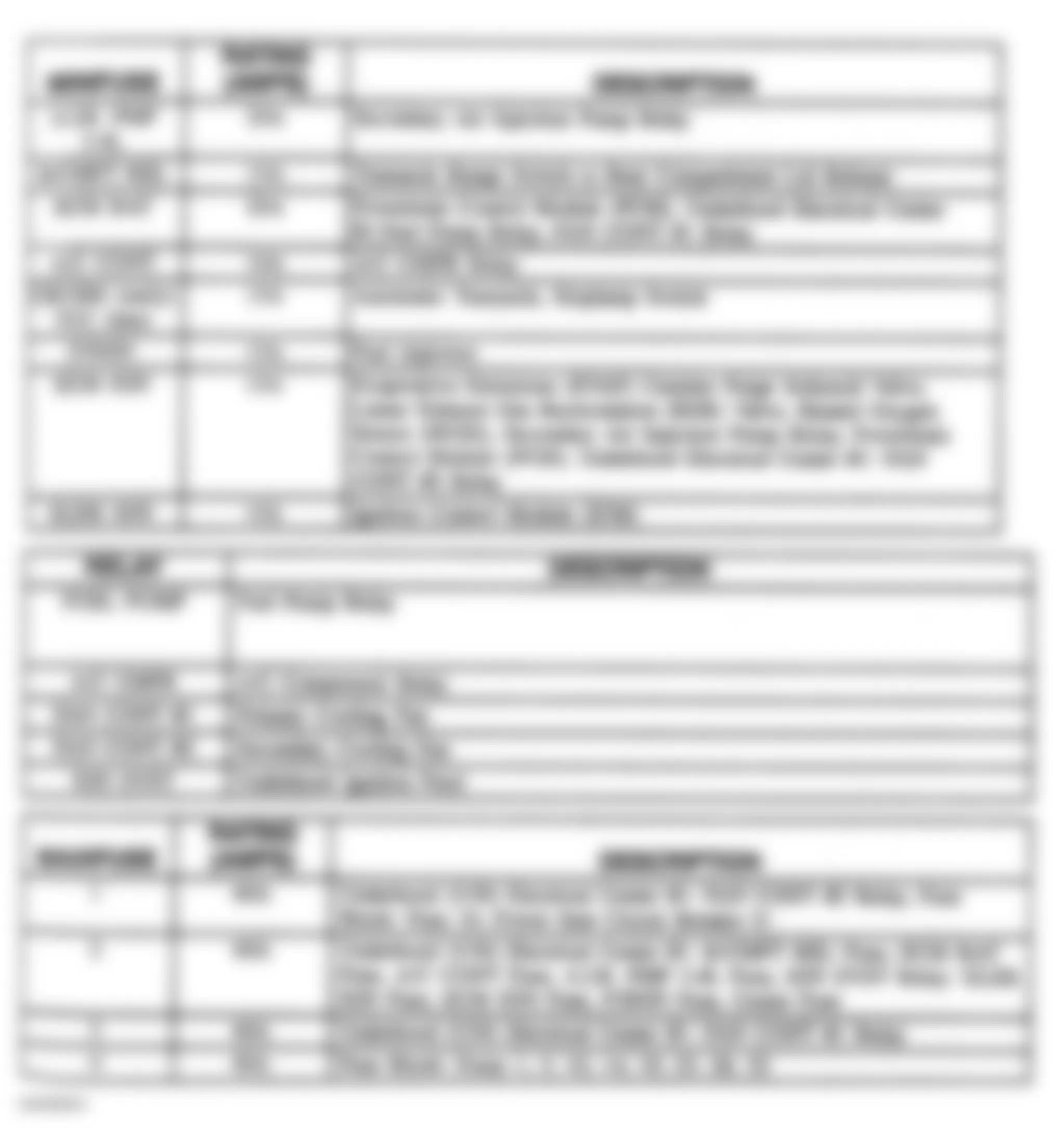 Chevrolet Lumina 1996 - Component Locations -  Identifying Underhood Electrical Center 1 Fuses & Relays