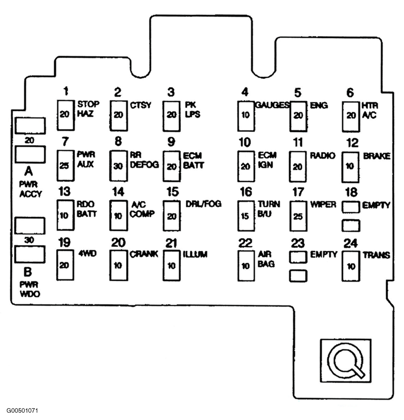 Chevrolet S10 Pickup 1996 - Component Locations -  Identifying Instrument Panel Fuse Block Components