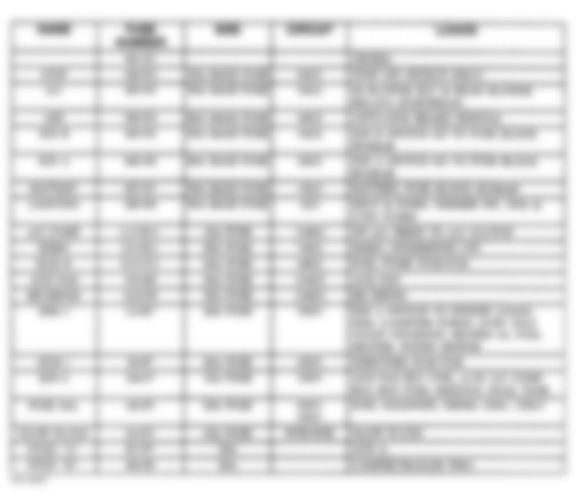 Chevrolet Suburban K1500 1996 - Component Locations -  Underhood Fuse/Relay Center - Legend (2 Of 2)