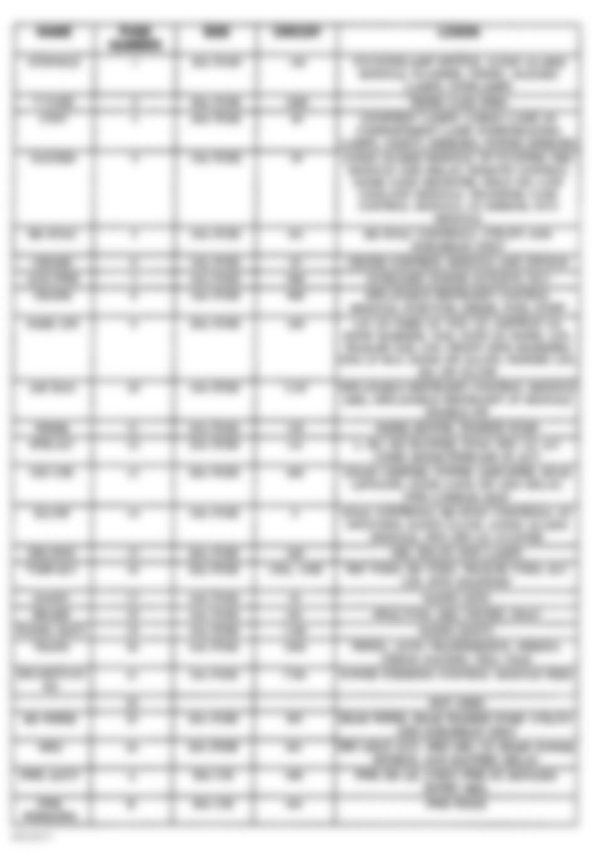 Chevrolet Cab & Chassis C3500 1997 - Component Locations -  Instrument Panel Fuse Block Legend