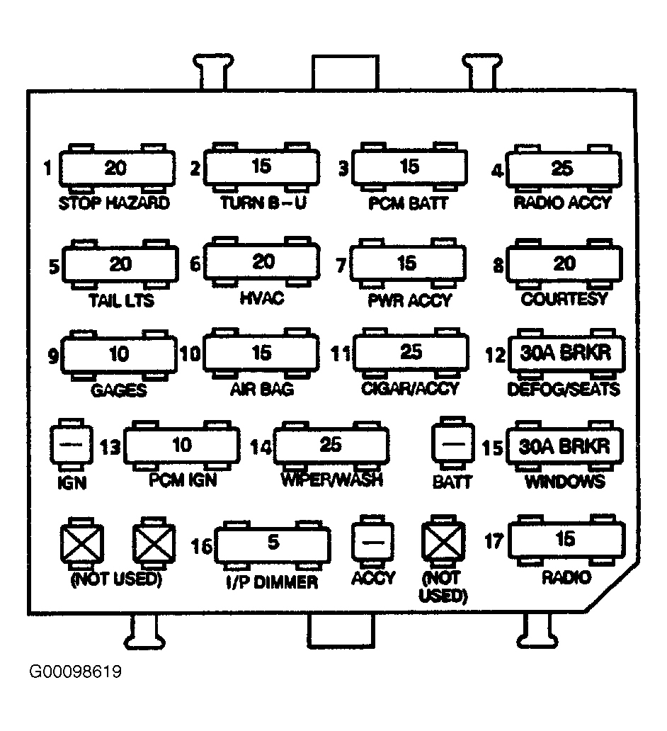 Chevrolet Camaro 1997 - Component Locations -  Identifying Instrument Panel Fuse Block