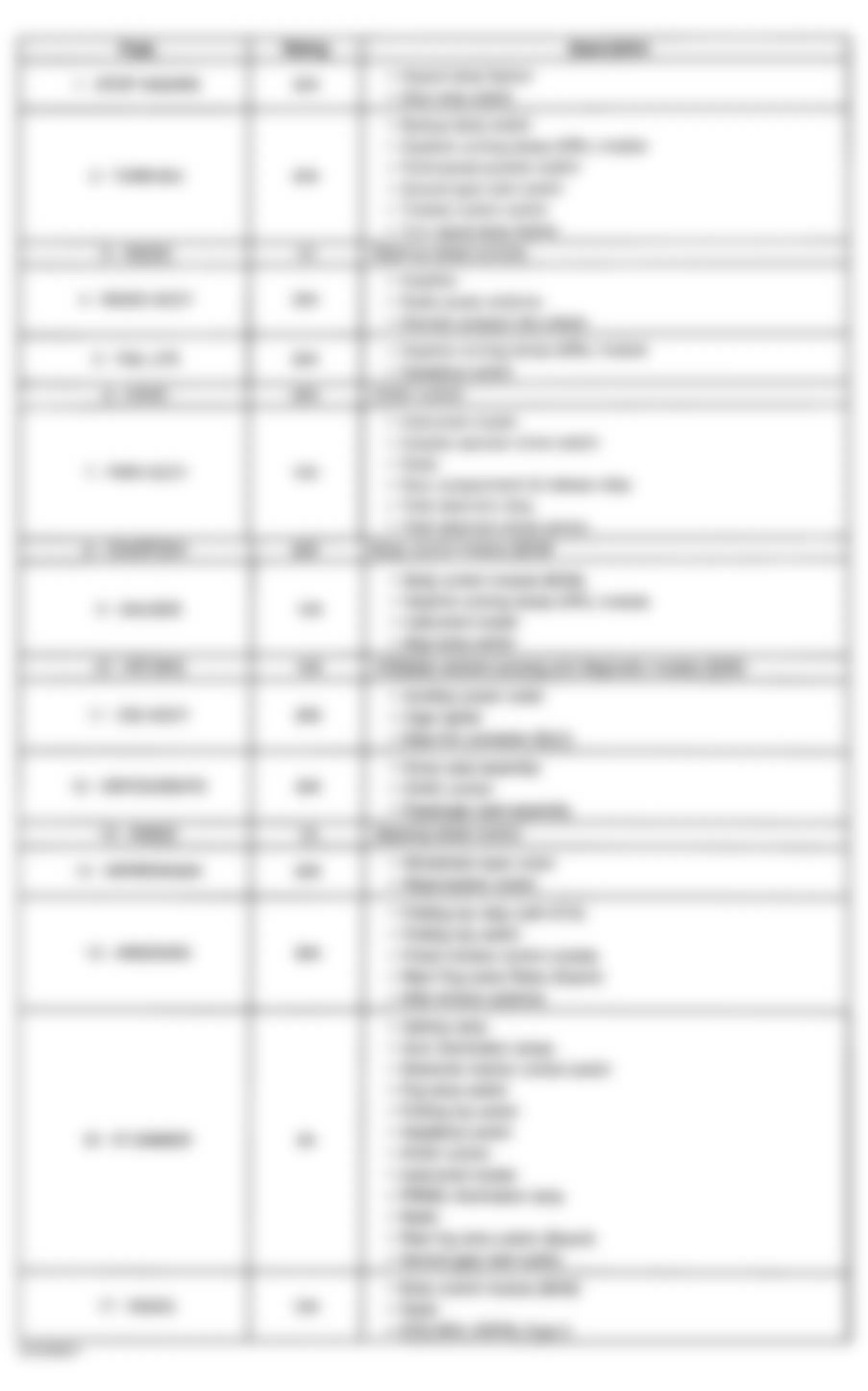 Chevrolet Camaro Z28 1997 - Component Locations -  Identifying Instrument Panel Fuse Block Fuses