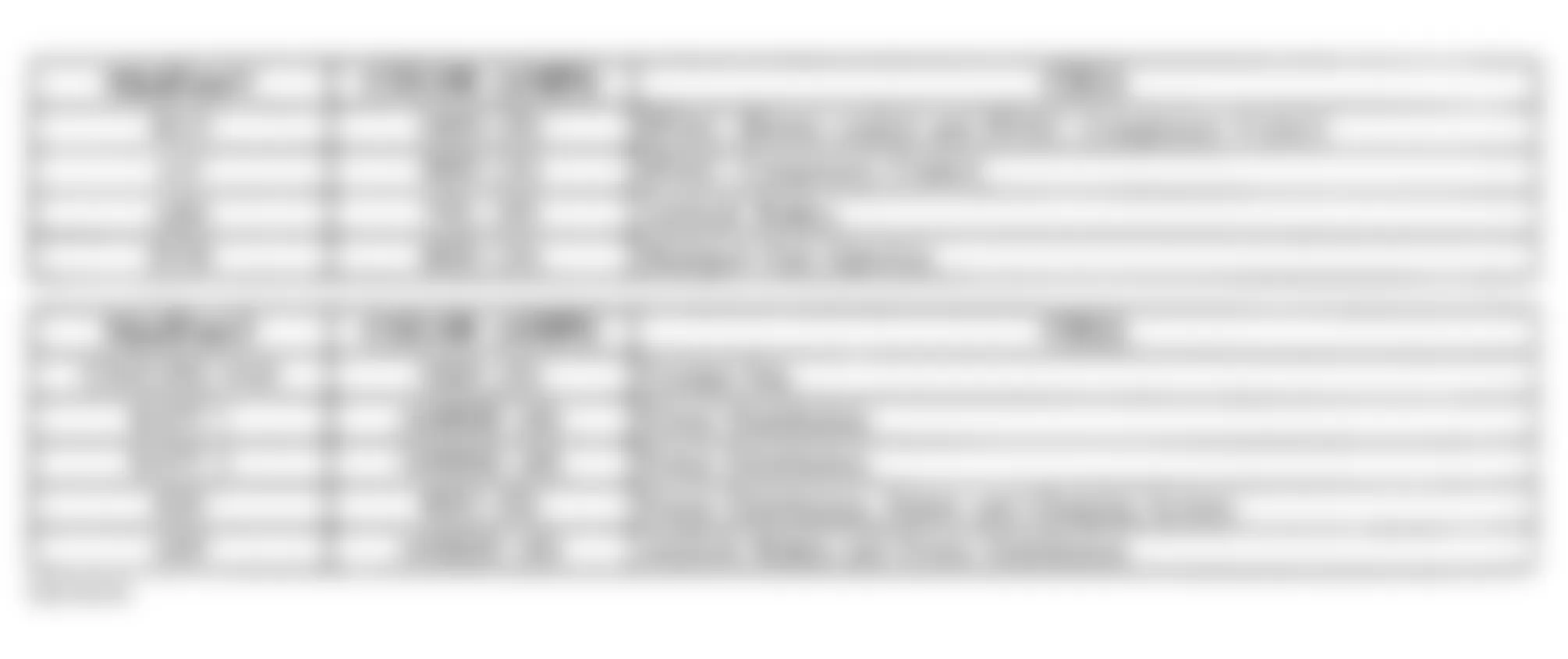 Chevrolet Cavalier Z24 1997 - Component Locations -  Engine Compartment Fuse/Relay Center Legend