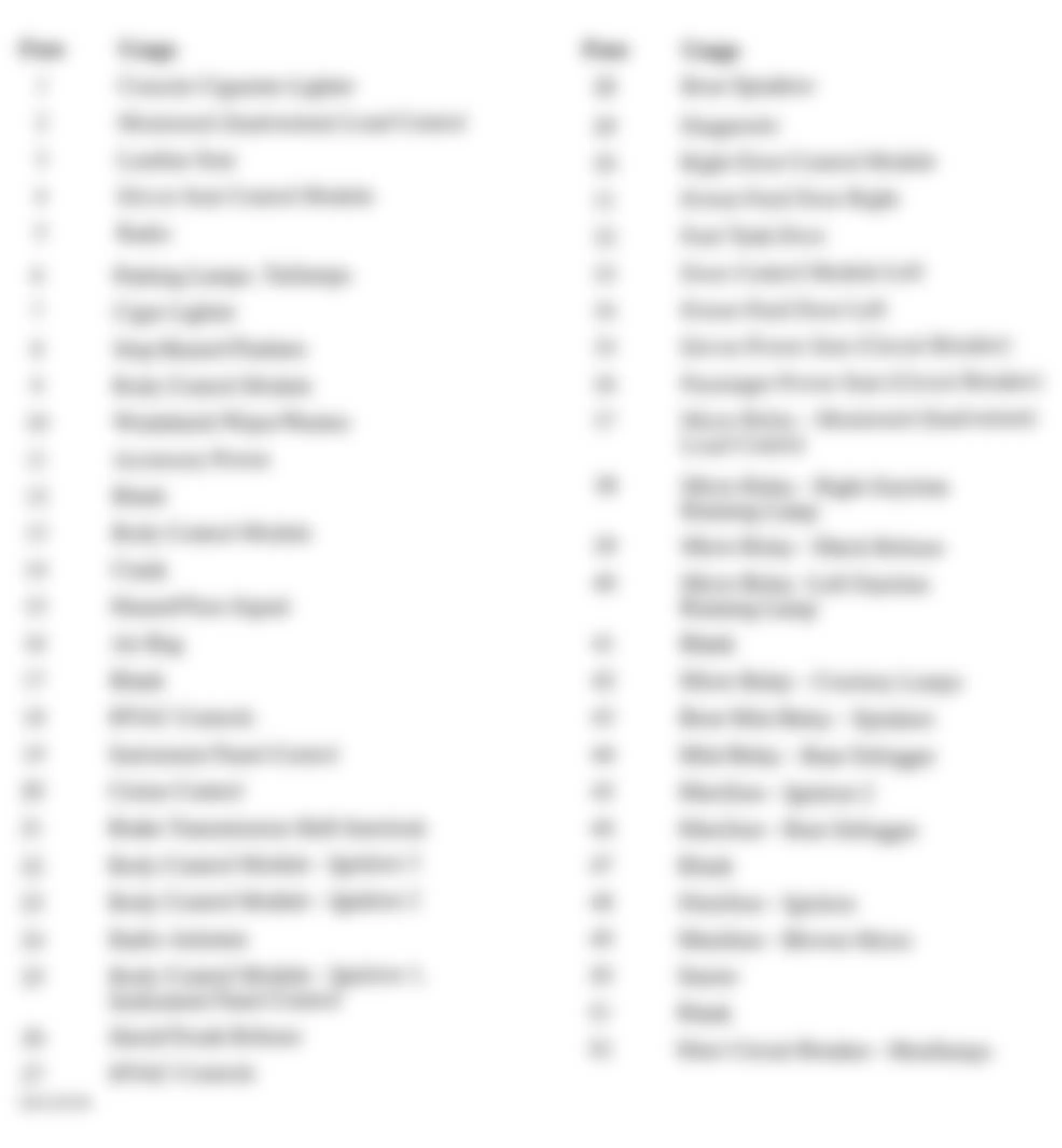 Chevrolet Corvette 1997 - Component Locations -  Instrument Panel Electrical Center Legend