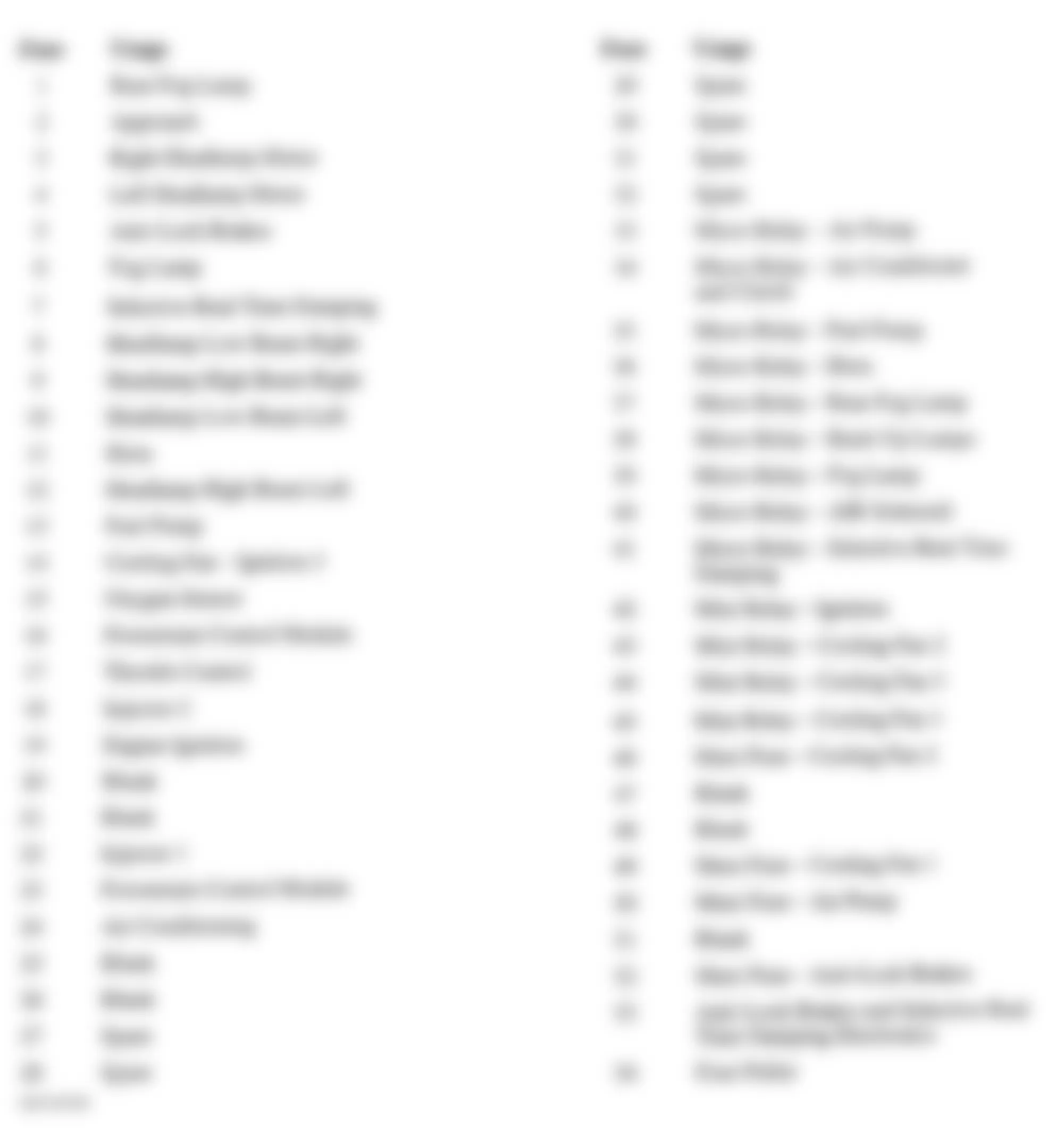 Chevrolet Corvette 1997 - Component Locations -  Underhood Electrical Center Legend