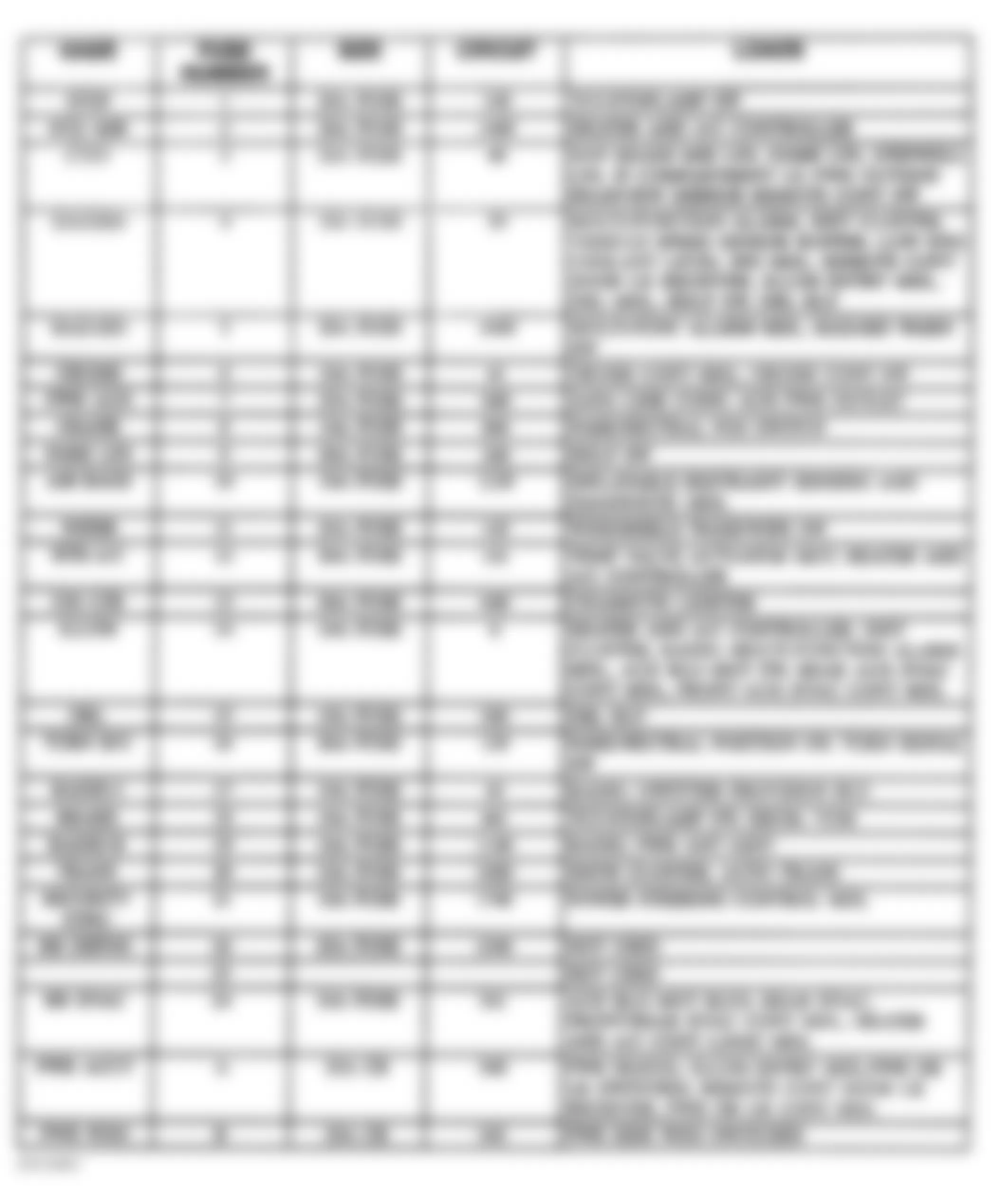 Chevrolet Cutaway G3500 1997 - Component Locations -  Instrument Panel Fuse Block Legend