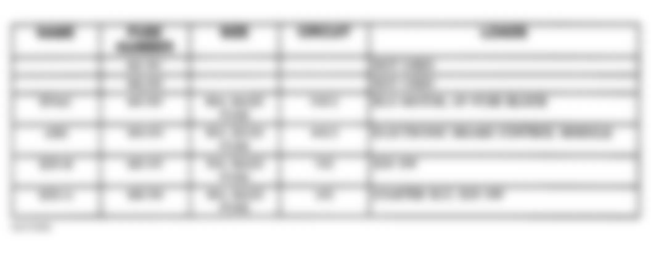 Chevrolet Cutaway G3500 1997 - Component Locations -  Underhood Fuse-Relay Center Legend (1 Of 2)