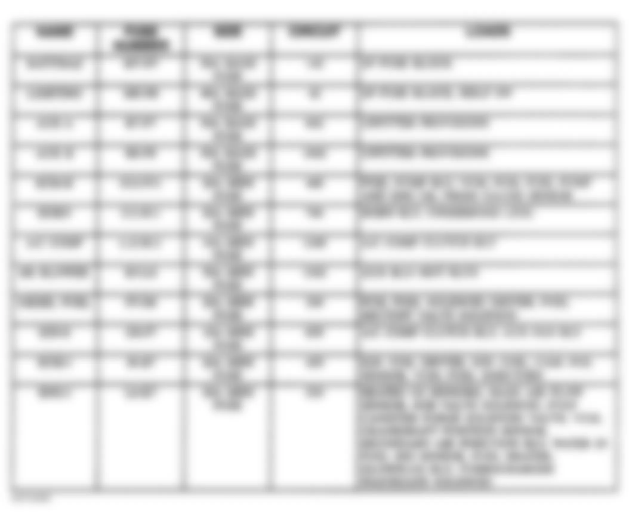 Chevrolet Cutaway G3500 1997 - Component Locations -  Underhood Fuse-Relay Center Legend (2 Of 2)
