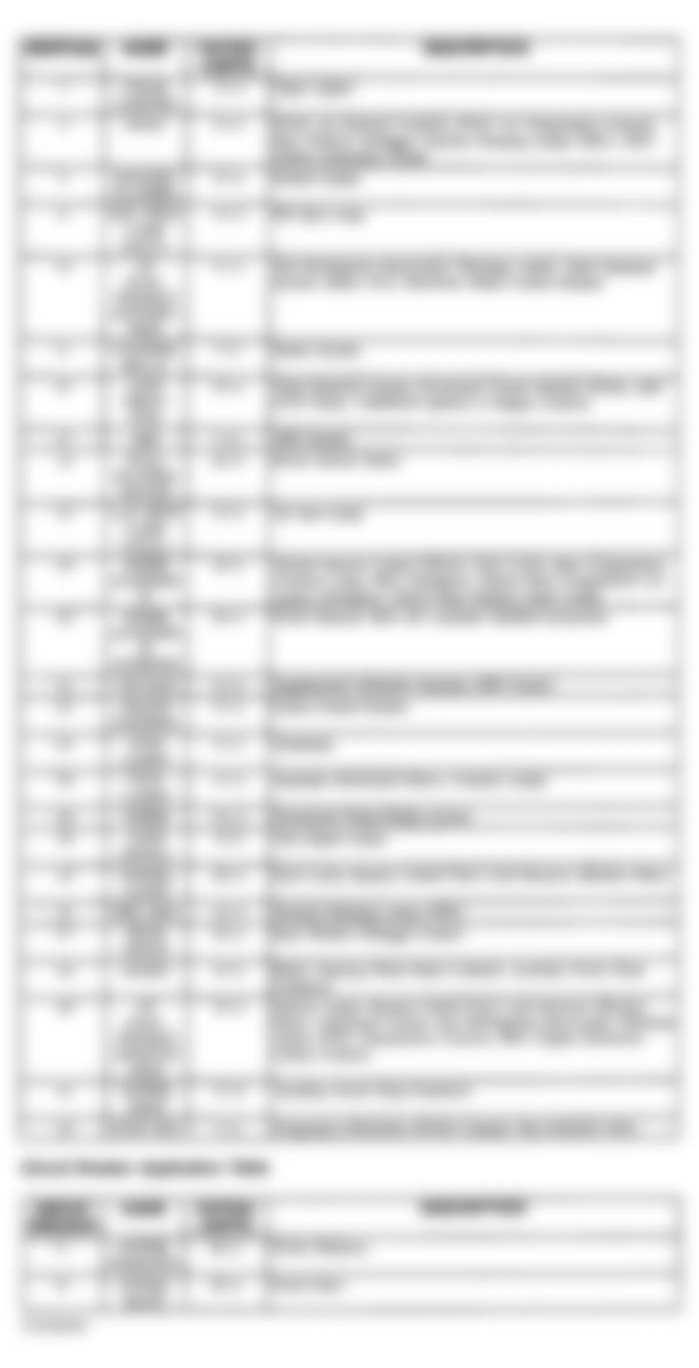 Chevrolet Lumina LTZ 1997 - Component Locations -  Identifying Instrument Panel Fuse Block Fuses & Relays