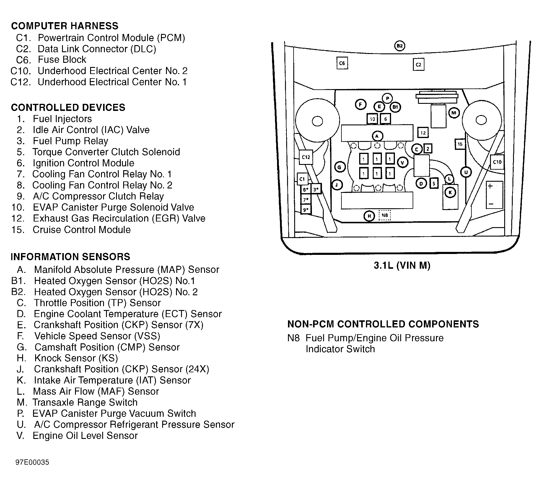 Chevrolet Monte Carlo LS 1997 - Component Locations -  Engine Compartment (3.1L VIN M)