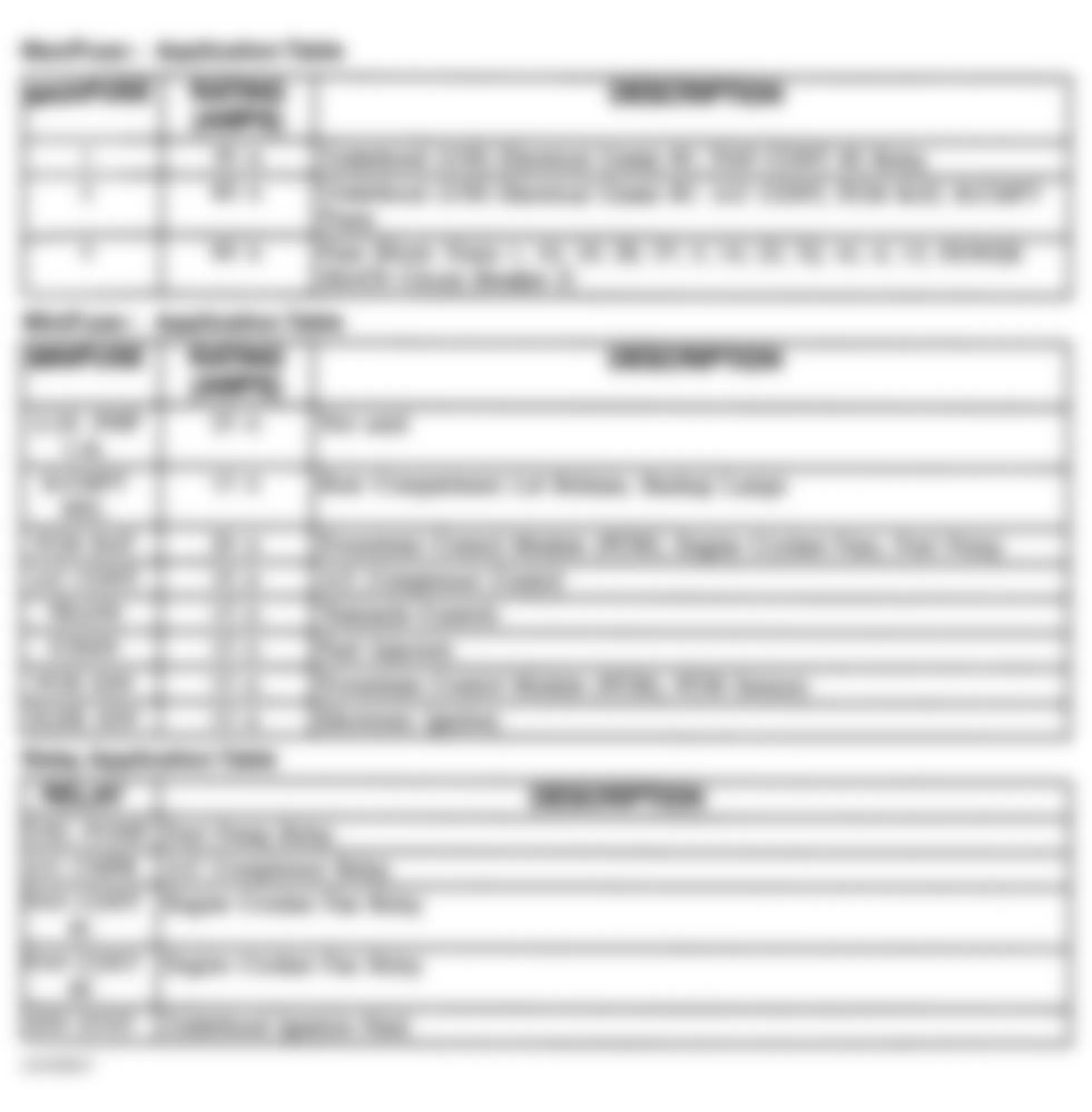 Chevrolet Monte Carlo Z34 1997 - Component Locations -  Identifying Underhood Electrical Center 1 Fuses & Relays