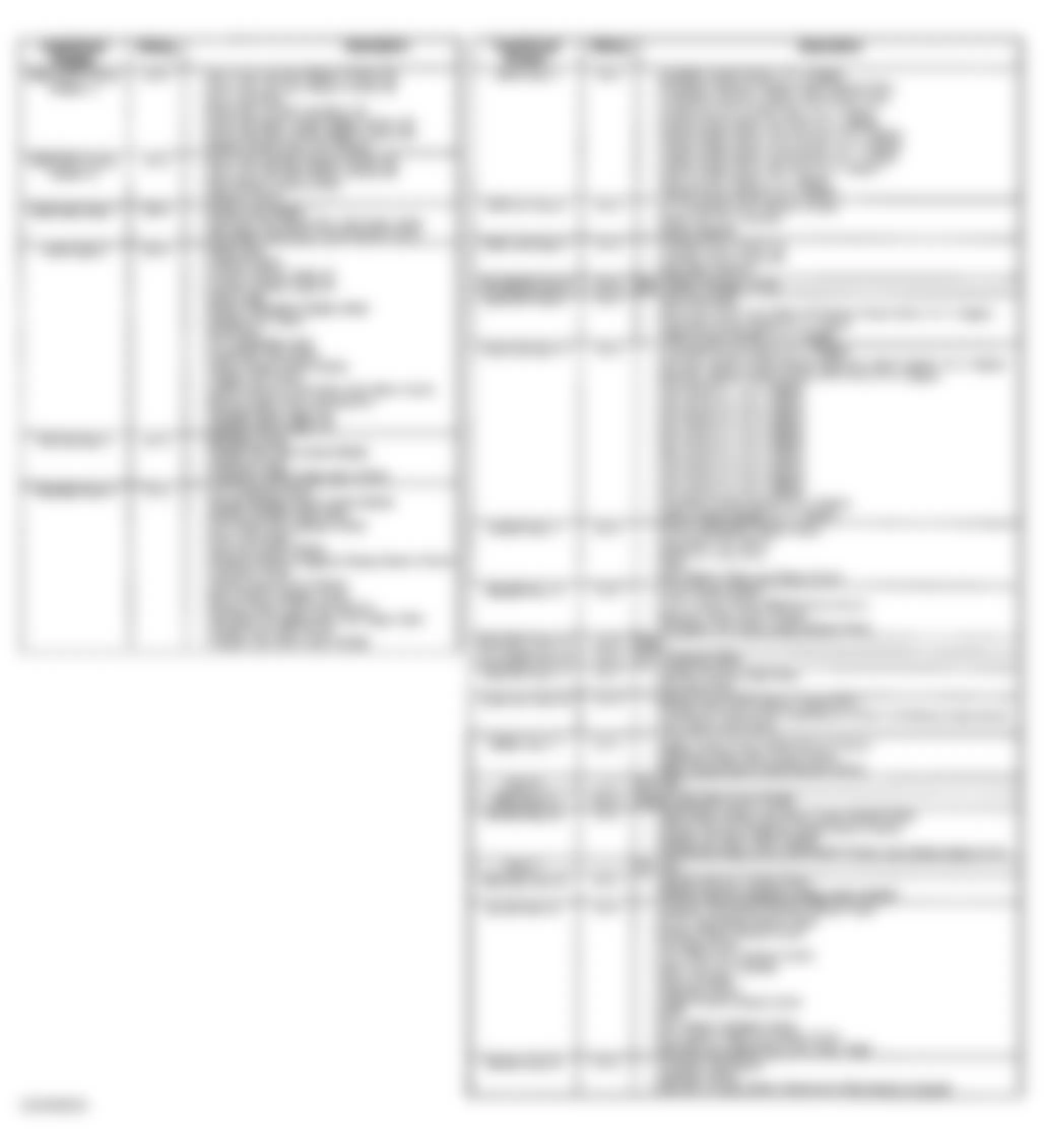 Chevrolet S10 Pickup 1997 - Component Locations -  Fuse Block Identification