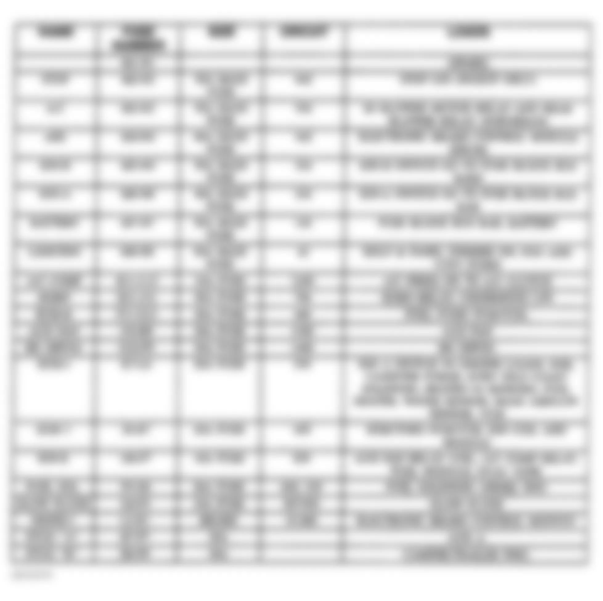 Chevrolet Suburban K2500 1997 - Component Locations -  Underhood Fuse/Relay Center Legend