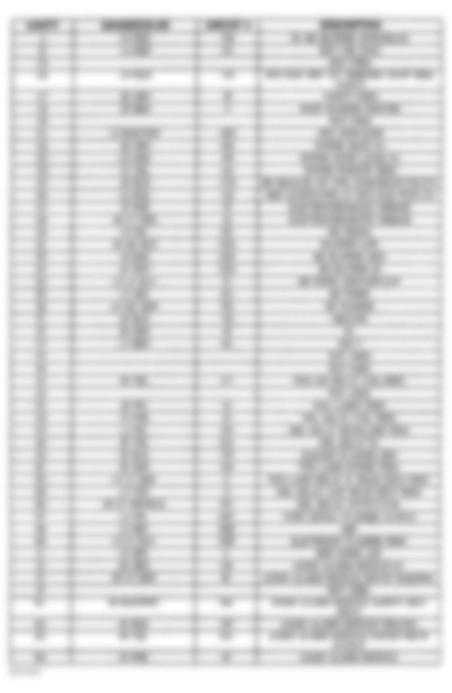 Chevrolet Suburban K2500 1997 - Component Locations -  Convenience Center Legend