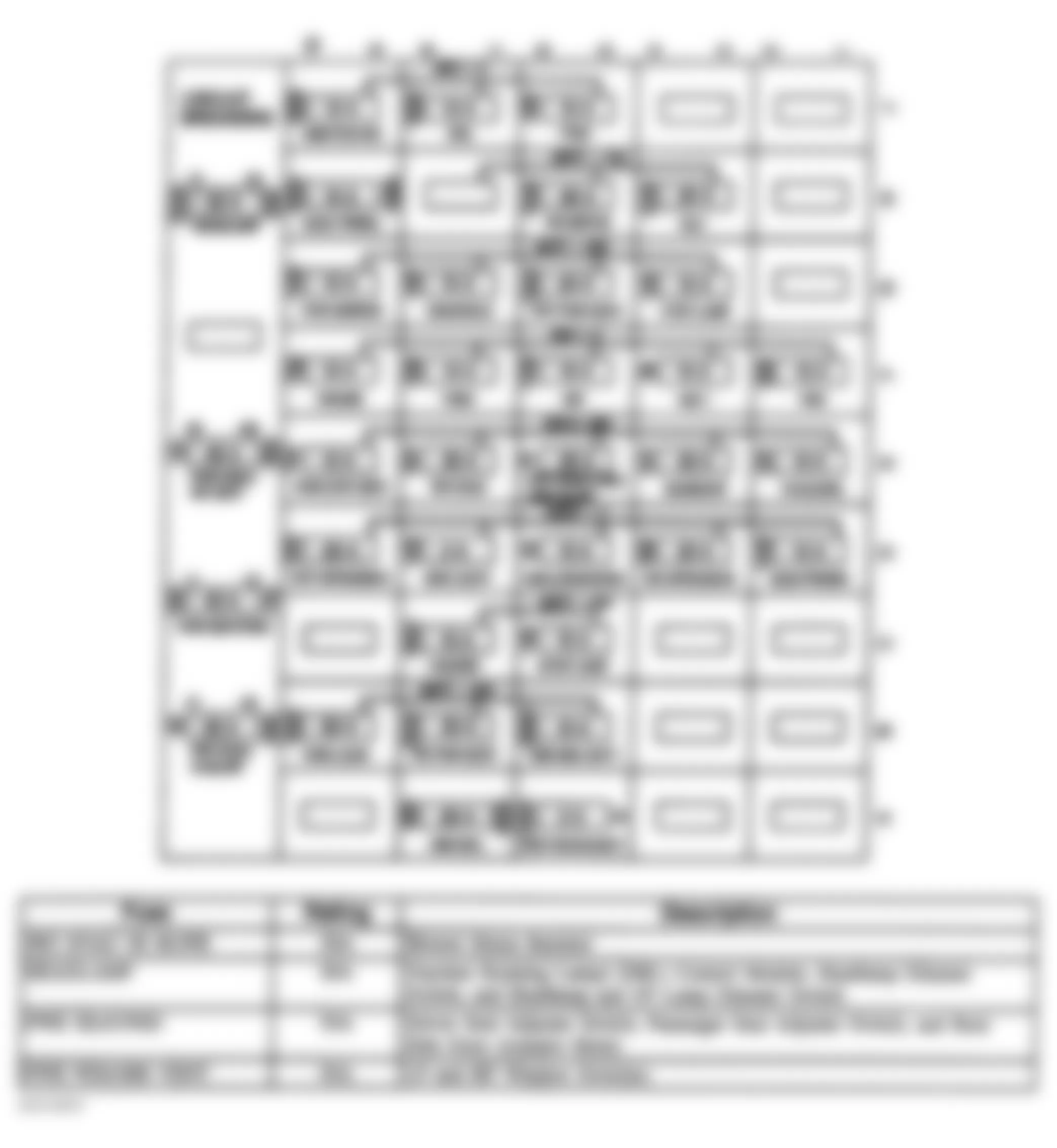 Chevrolet Venture 1997 - Component Locations -  Identifying Instrument Panel Fuse Block Components & Legend (1 of 2)