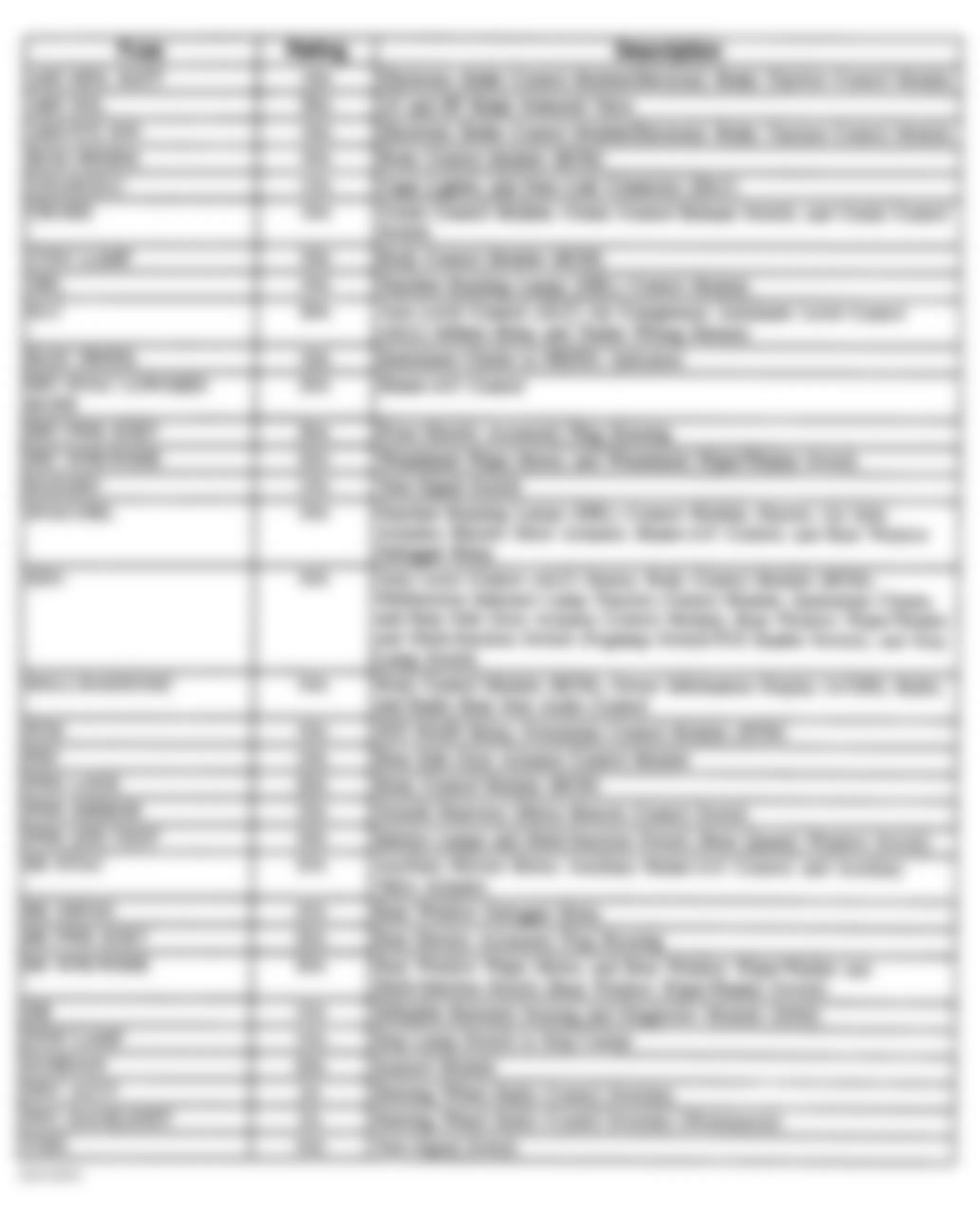 Chevrolet Venture LS 1997 - Component Locations - Instrument Panel Fuse Block Legend (2 of 2)