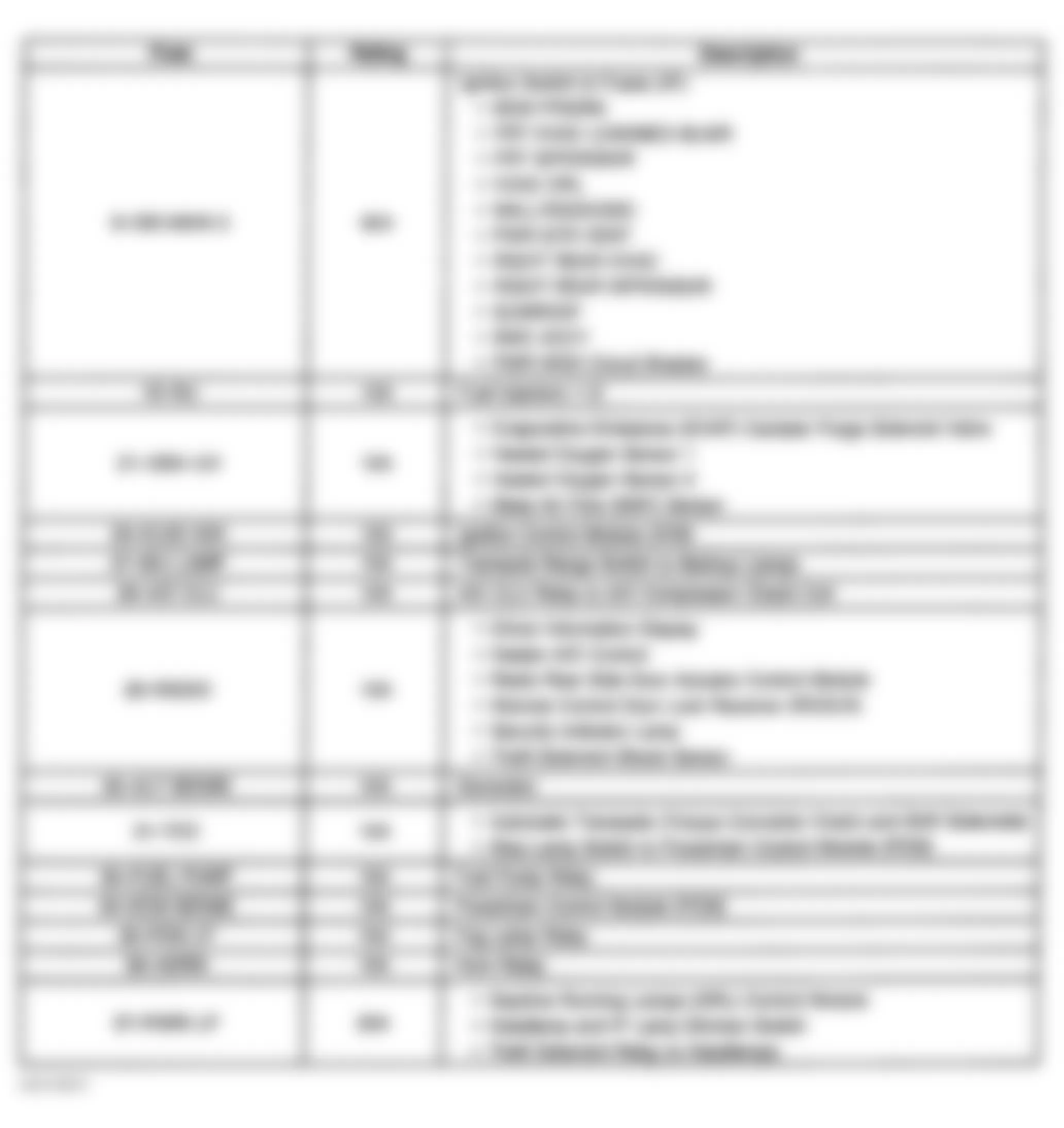 Chevrolet Venture LS 1997 - Component Locations - Underhood Junction Block Legend (2 of 2)