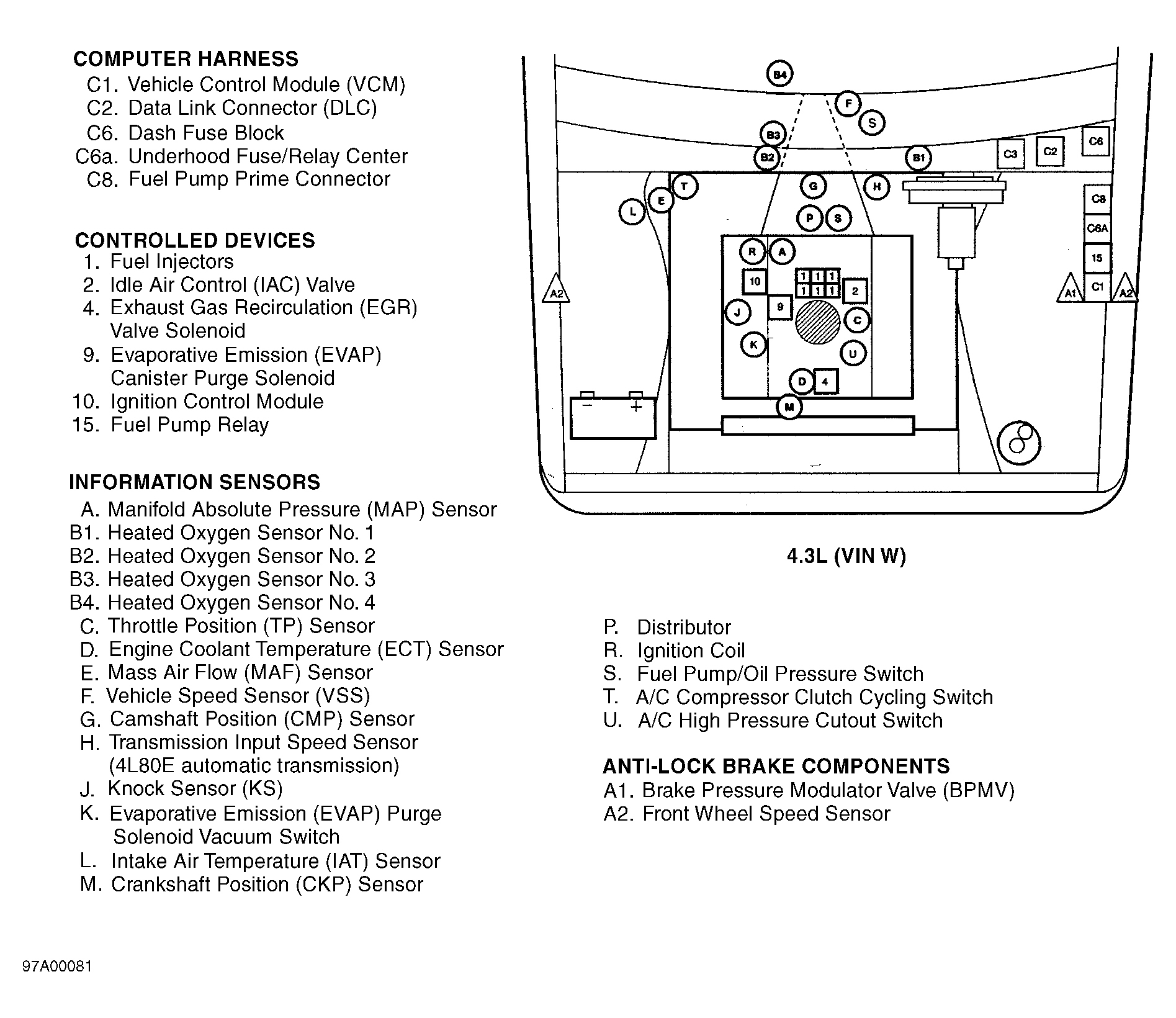 Chevrolet C3500 HD 1998 - Component Locations -  Engine Compartment (4.3L VIN W)