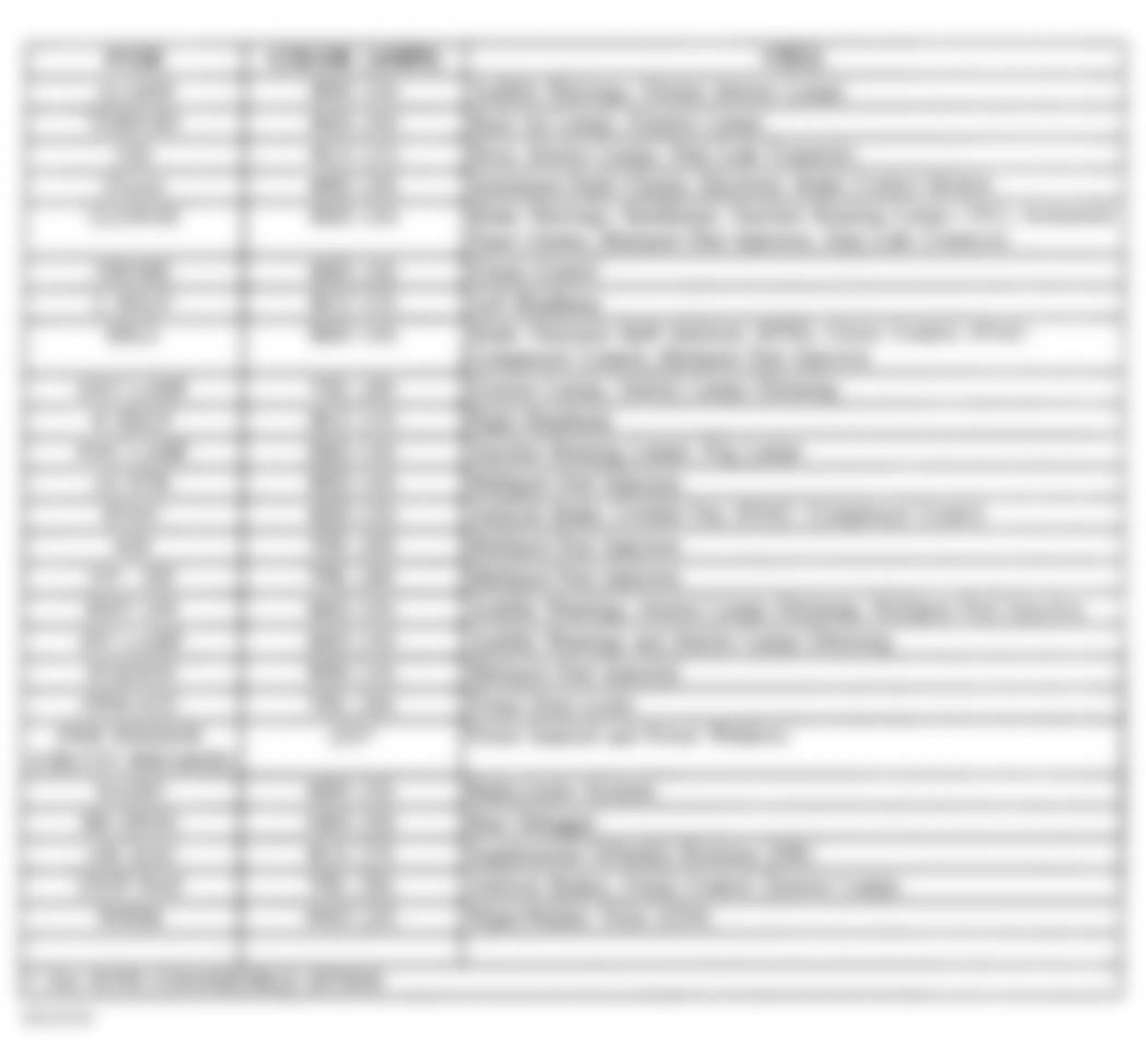 Chevrolet Cavalier 1998 - Component Locations -  Instrument Panel Fuse Block Legend