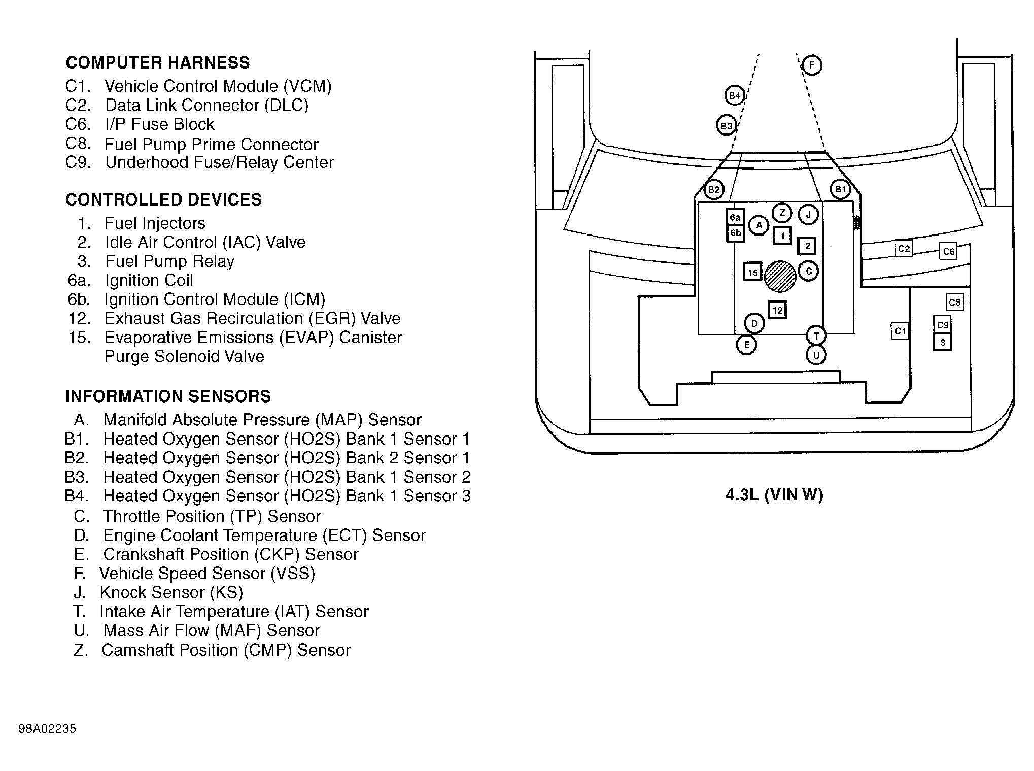 Chevrolet Chevy Van G1500 1998 - Component Locations -  Engine Compartment (4.3L VIN W)