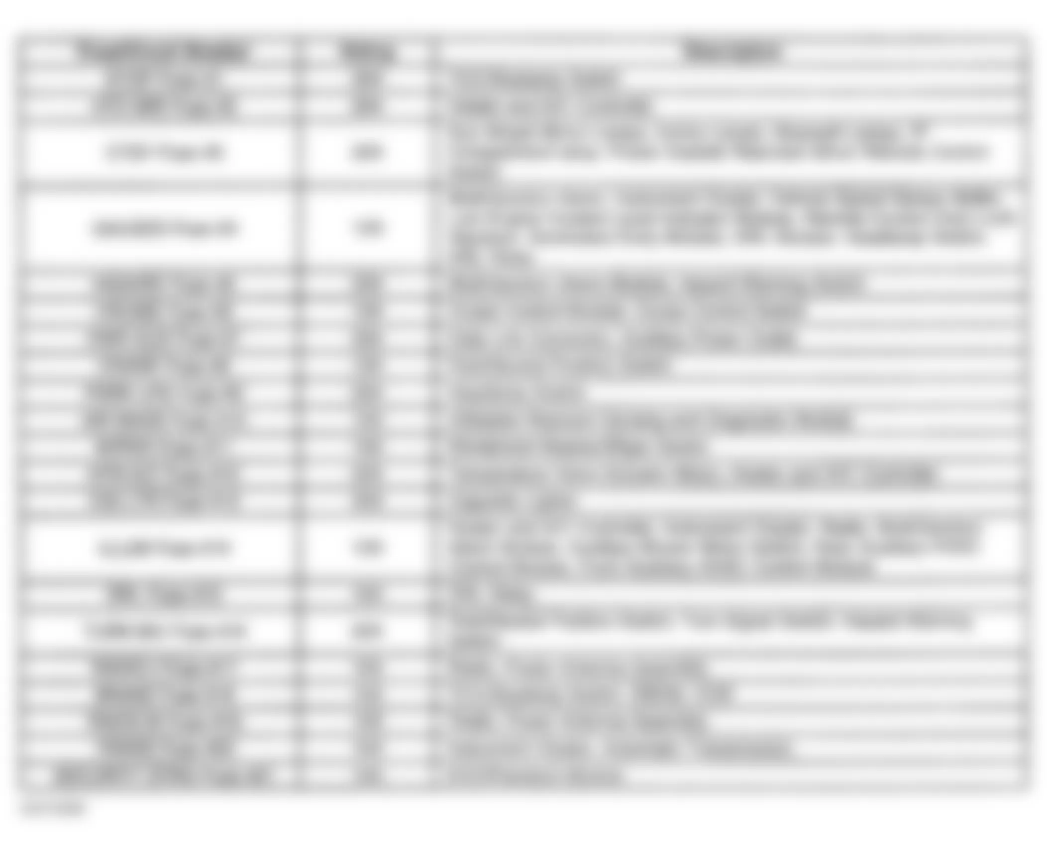 Chevrolet Chevy Van G1500 1998 - Component Locations -  Instrument Panel Fuse Block Legend