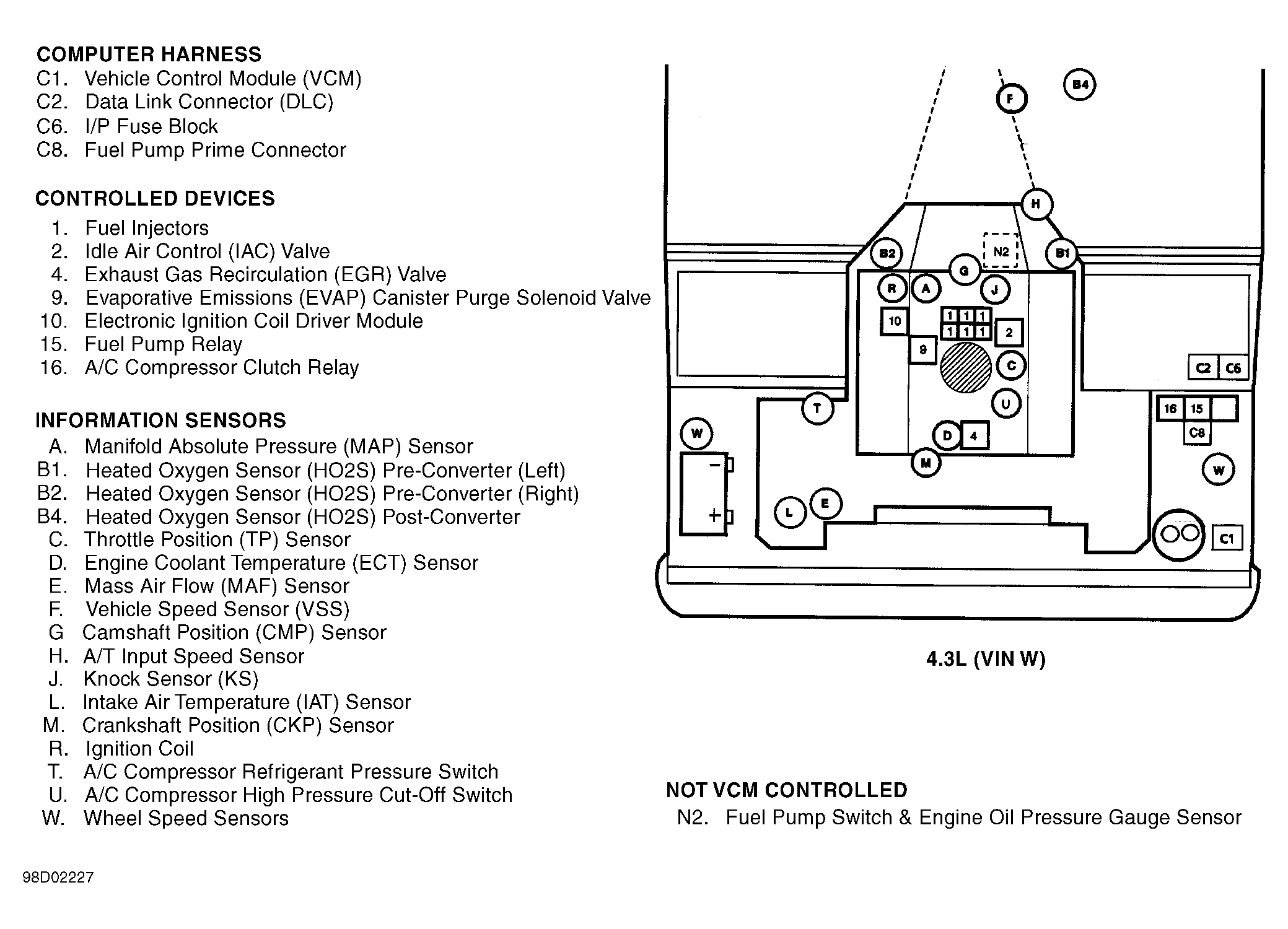 Chevrolet Forward Control P12 1998 - Component Locations -  Engine Compartment (4.3L VIN W)