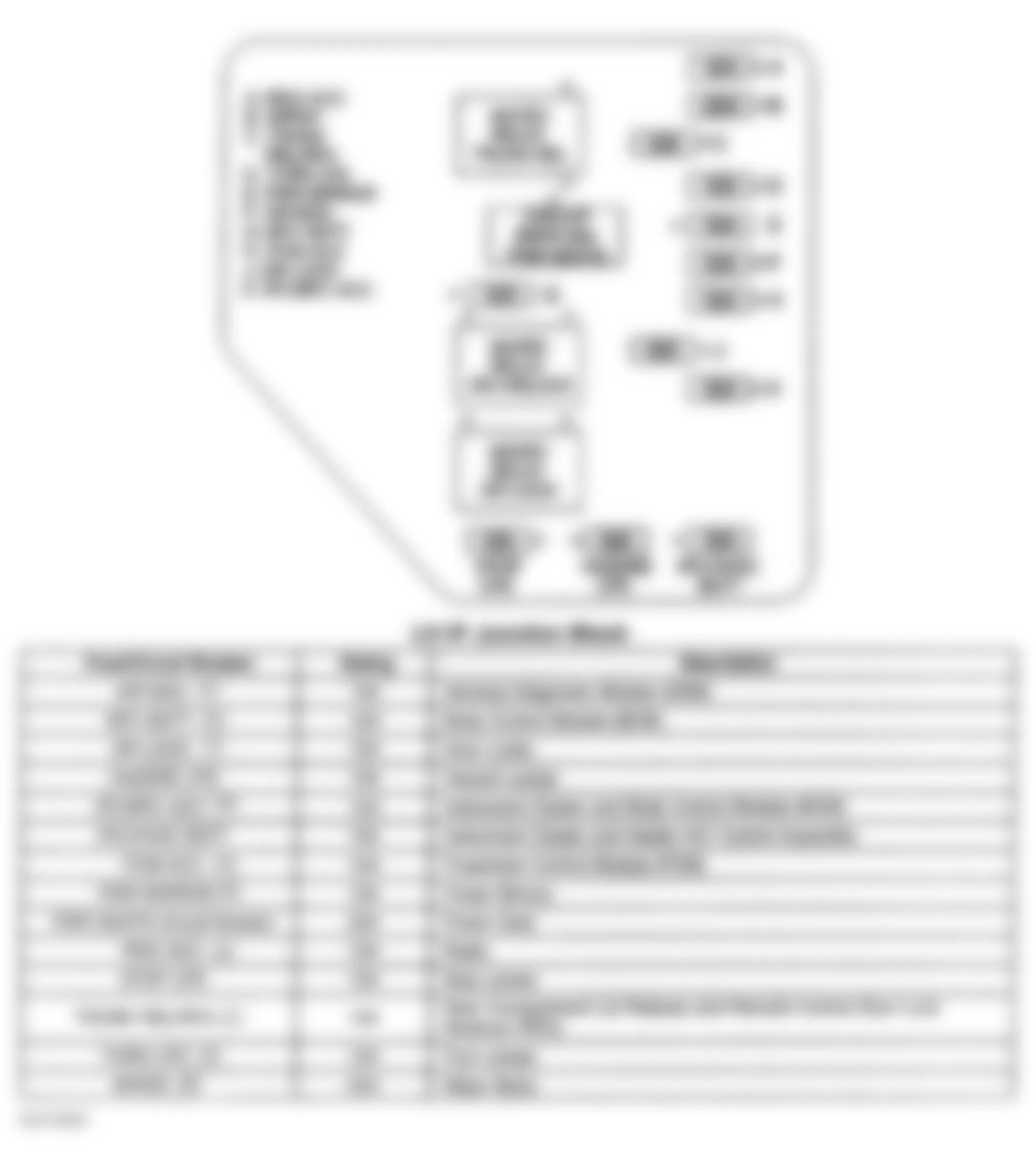 Chevrolet Malibu LS 1998 - Component Locations -  Identifying Left Instrument Panel Junction Block Components