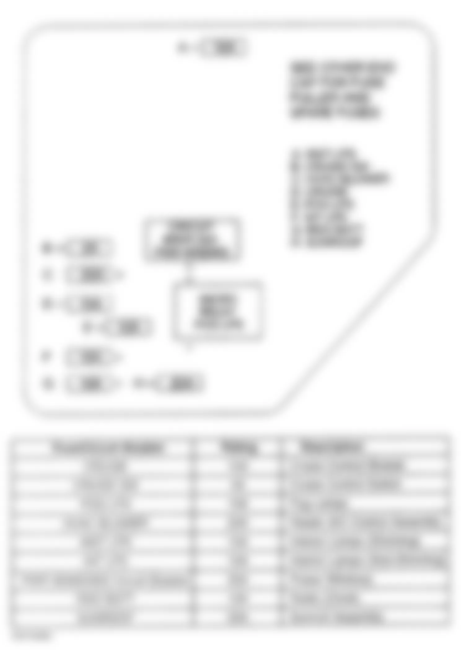 Chevrolet Malibu LS 1998 - Component Locations -  Identifying Right Instrument Panel Junction Block Components