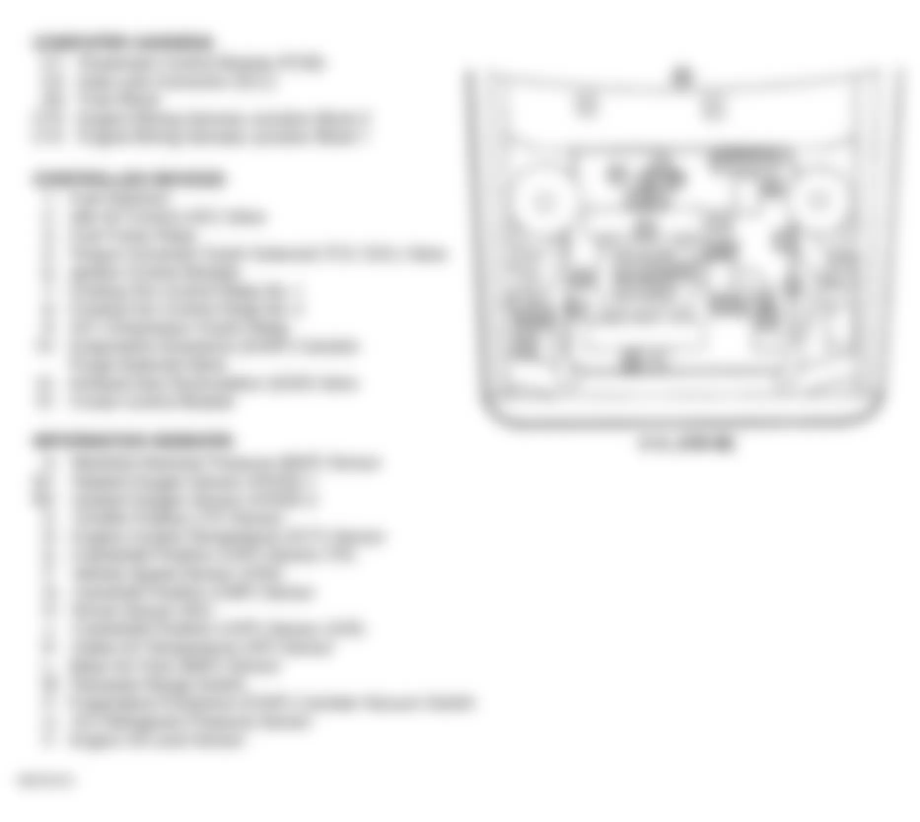 Chevrolet Monte Carlo LS 1998 - Component Locations -  Engine Compartment (3.1L VIN M)
