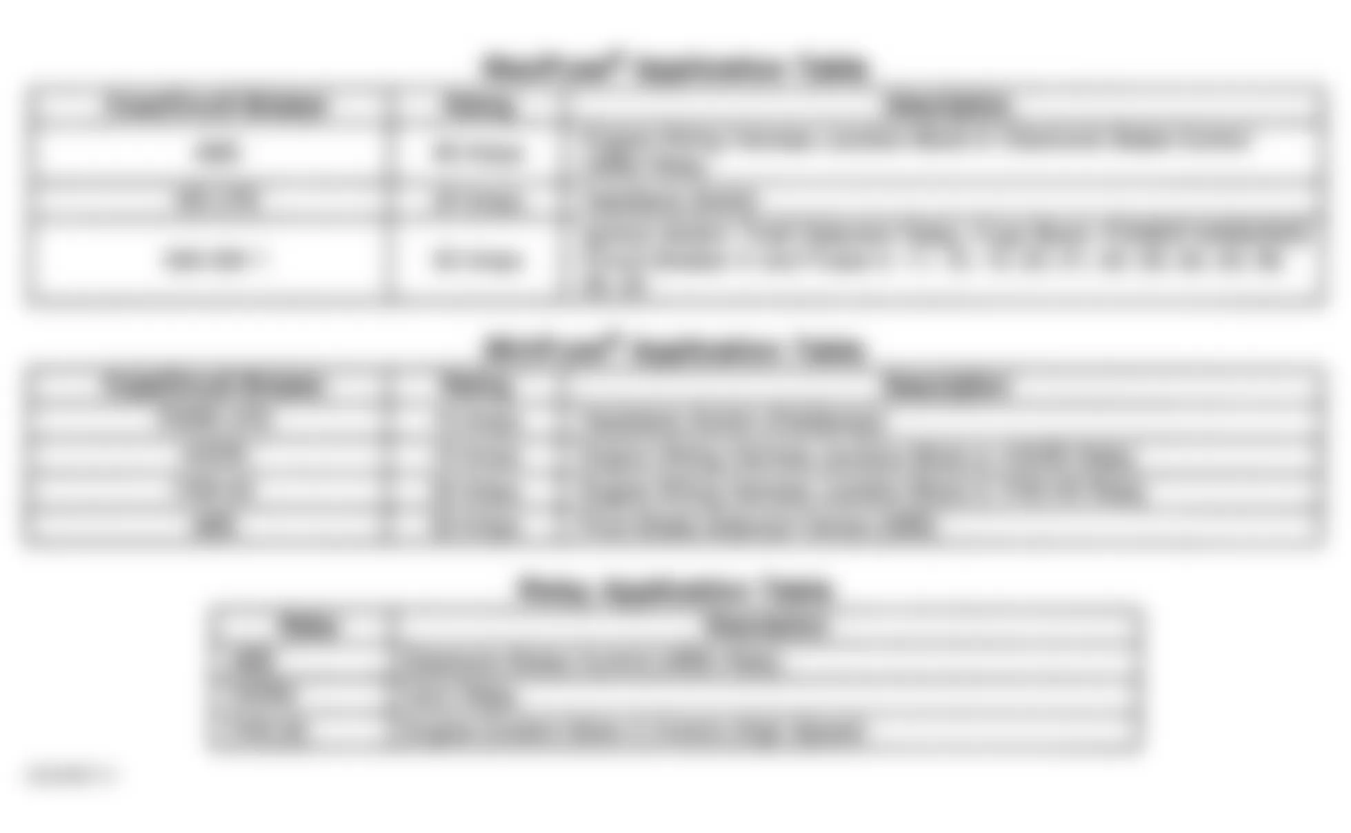 Chevrolet Monte Carlo LS 1998 - Component Locations -  Engine Wiring Harness Junction Block #2 Legend